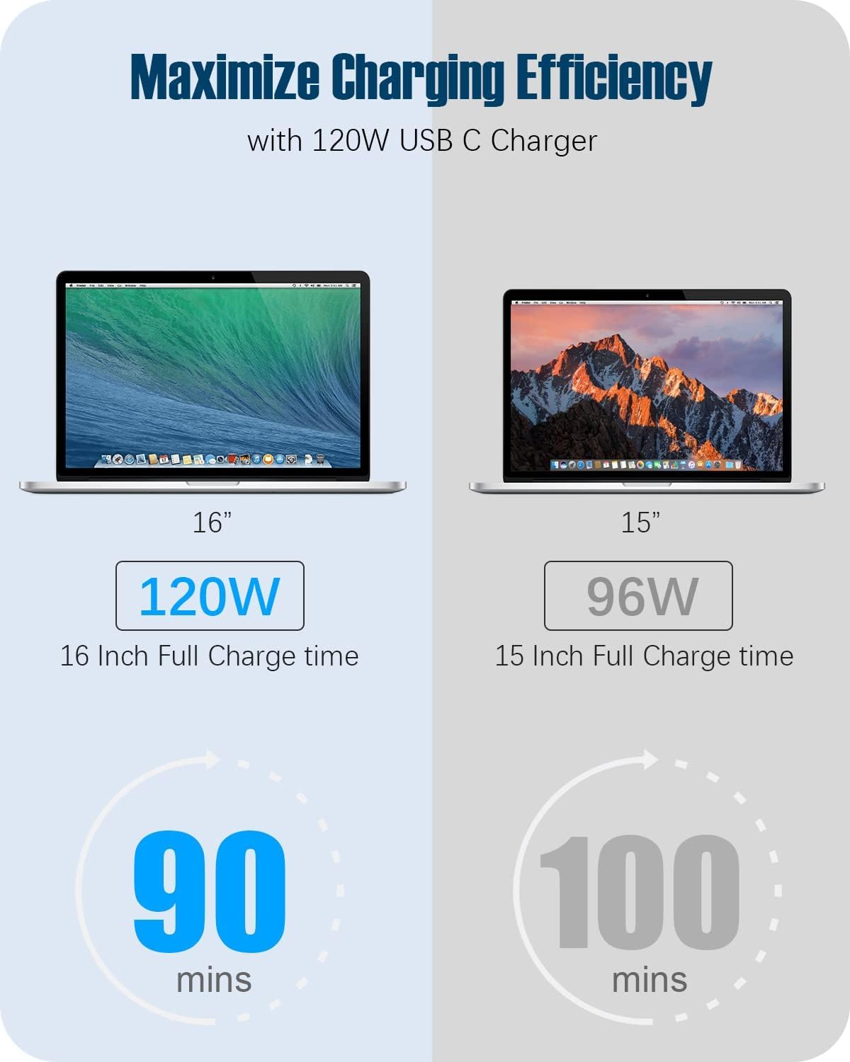 GTGUGR 120W USB-C Fast Charger Adapter for MacBook Pro, Laptop, Tablet, DEMO