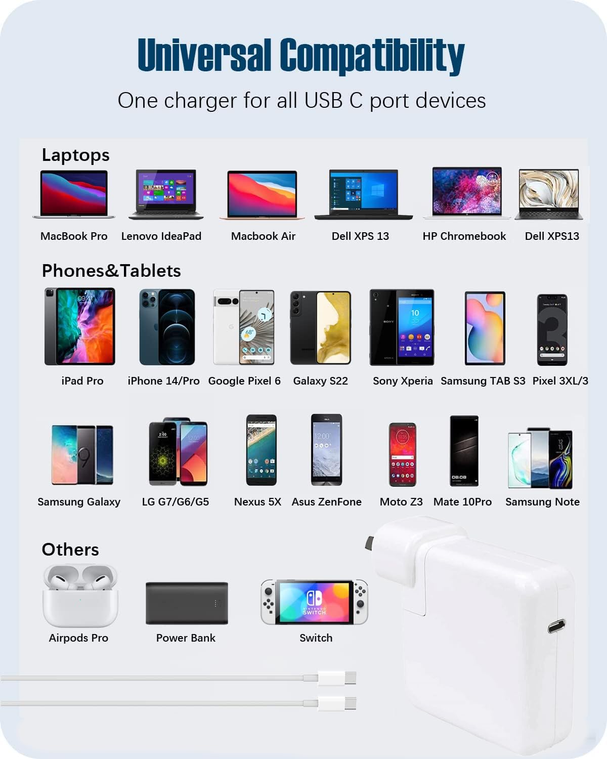 GTGUGR 120W USB-C Fast Charger Adapter for MacBook Pro, Laptop, Tablet, DEMO