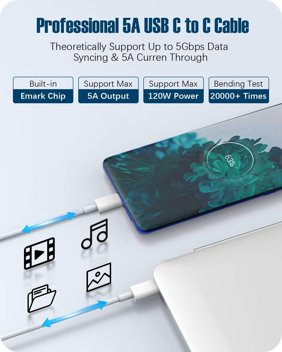 GTGUGR 120W USB-C Fast Charger Adapter for MacBook Pro, Laptop, Tablet, DEMO