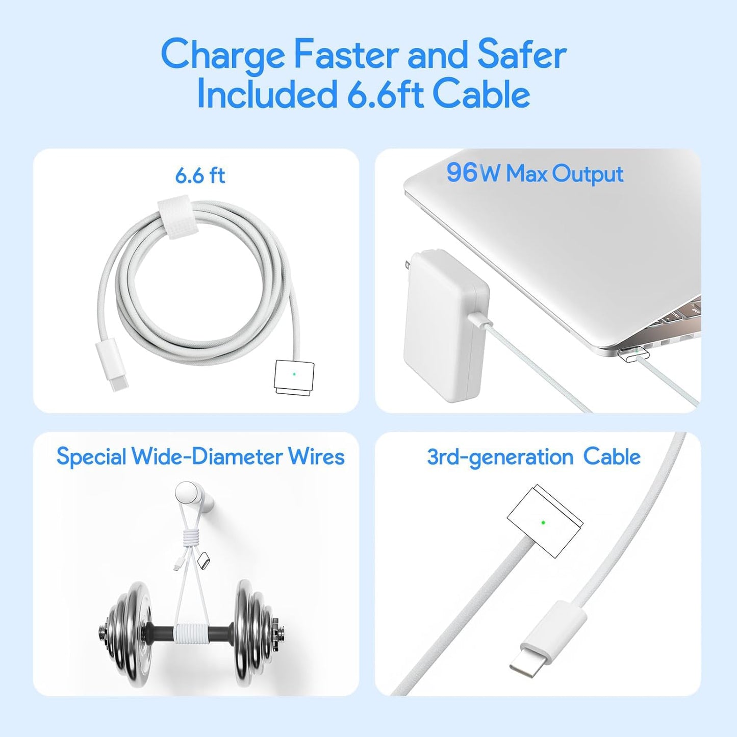 GTGUGR 100W USB-C Laptop Charger for MacBook Pro 14 16 Inch 2023 2022 2021 DEMO
