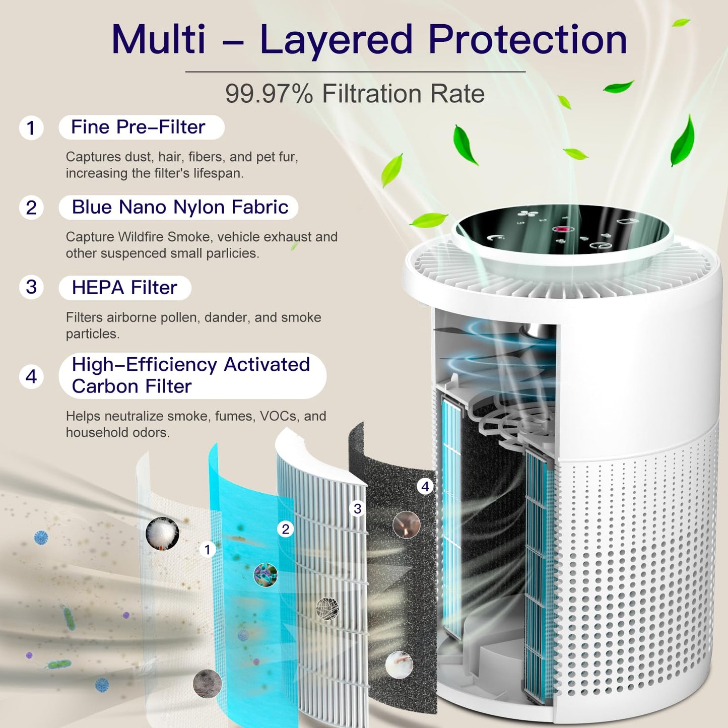 Aircillin Air Air Purifiers Purifier for Home with HEPA Filters Quiet DEMO