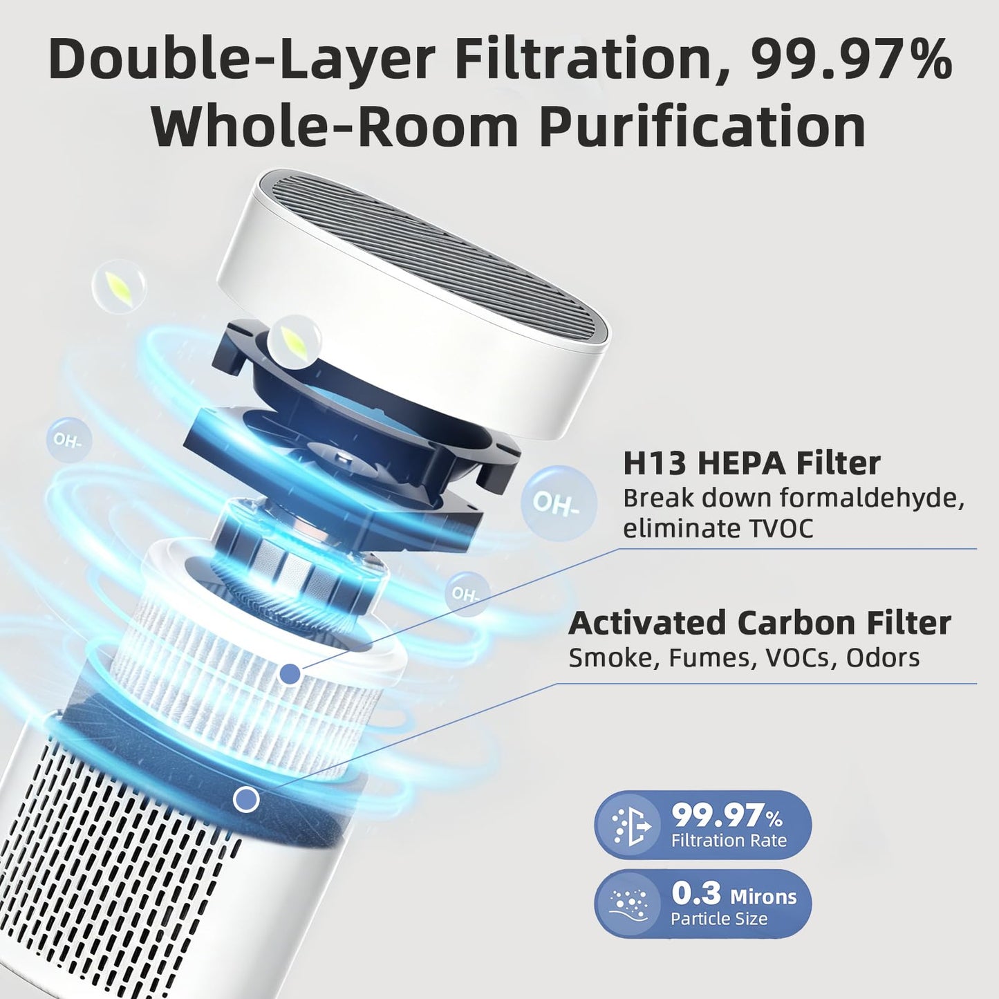 ILEHOE Quiet Air Purifiers Air Purifier with H13 HEPA Filter, Beige, Ideal DEMO
