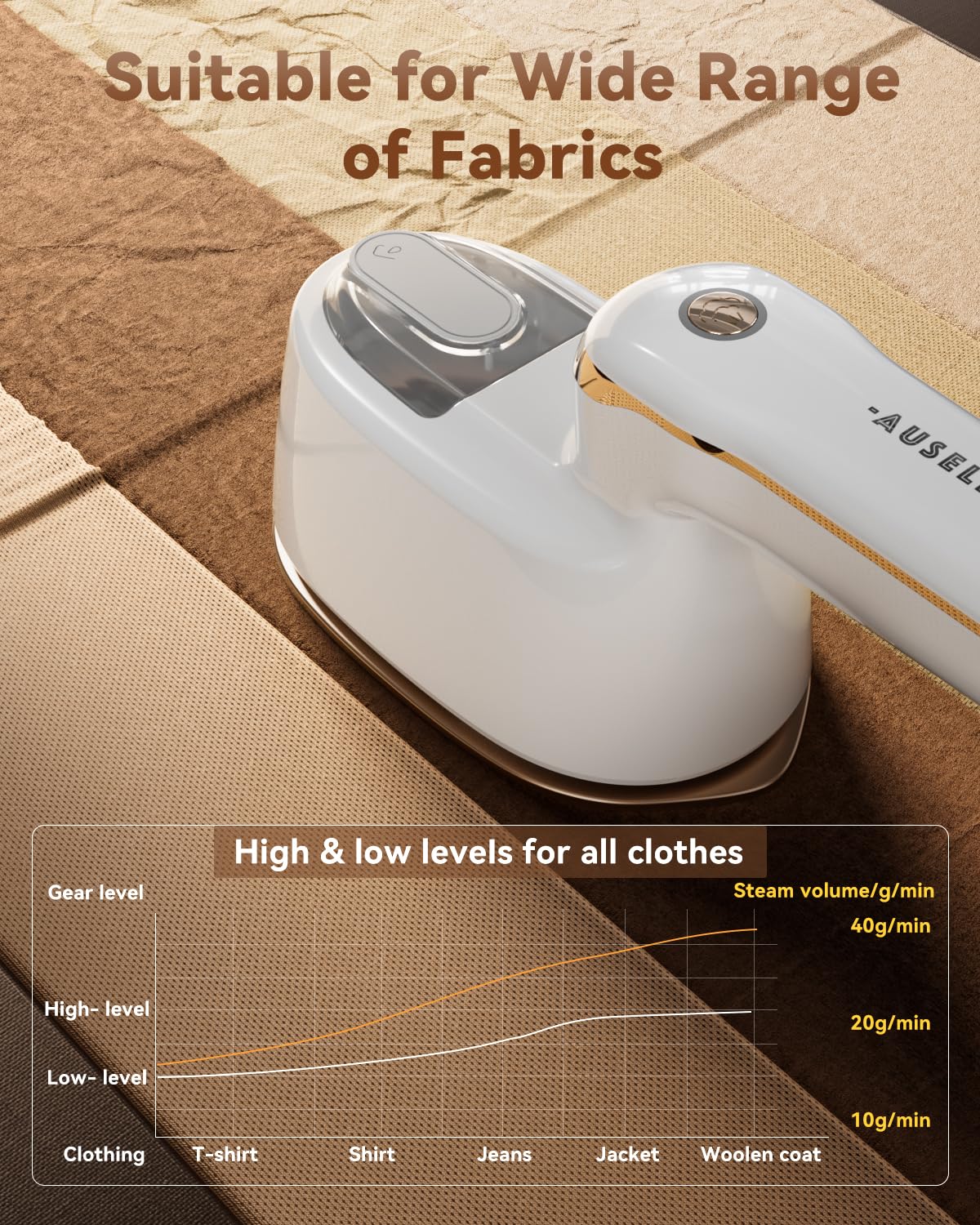 AUSELECT 2-in-1 Handheld Clothes Steamer and Mini Iron, White Steam Press DEMO