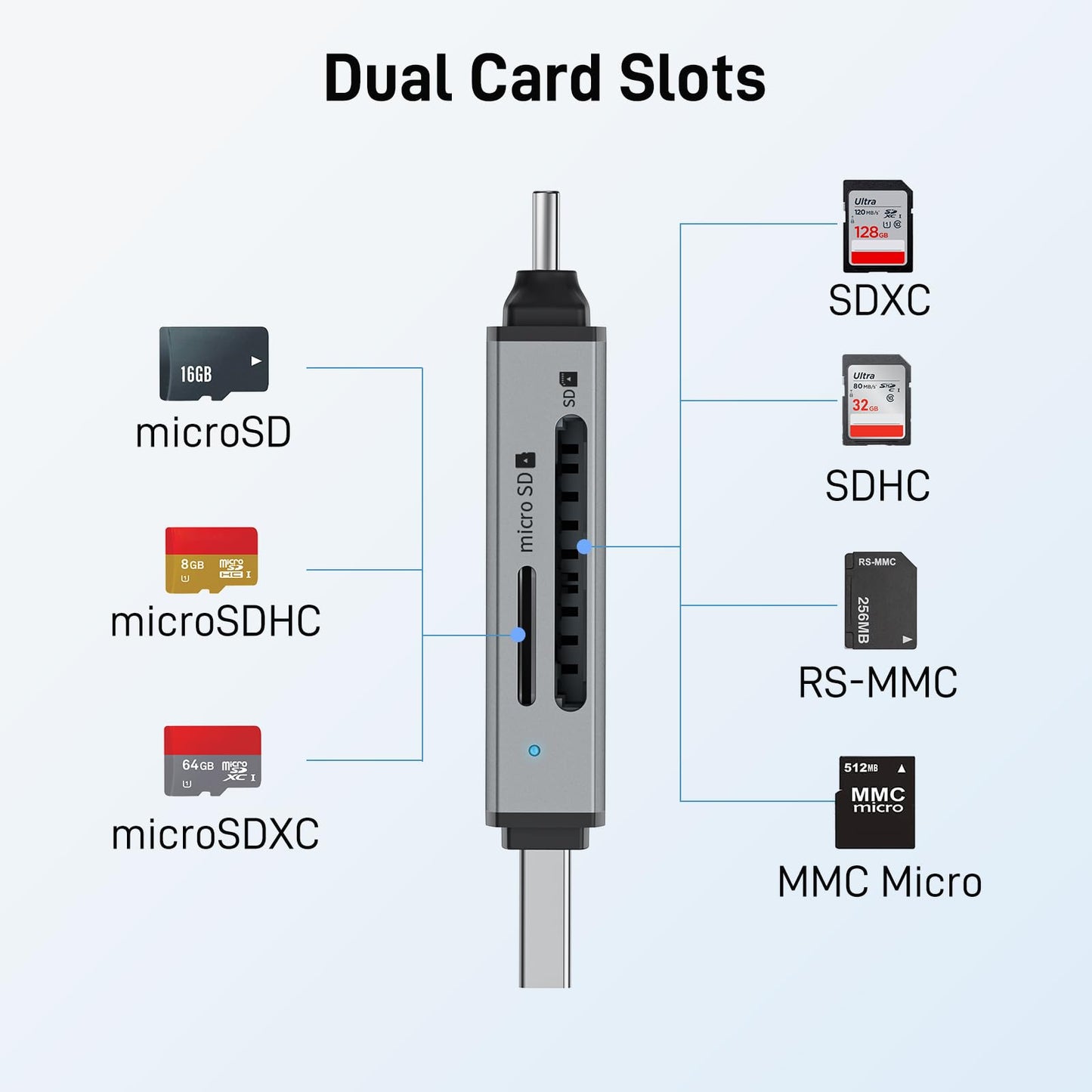 Acer USB 3.0 & Type-C Micro SD Card Adapter Dual Slot OTG Memory Reader DEMO