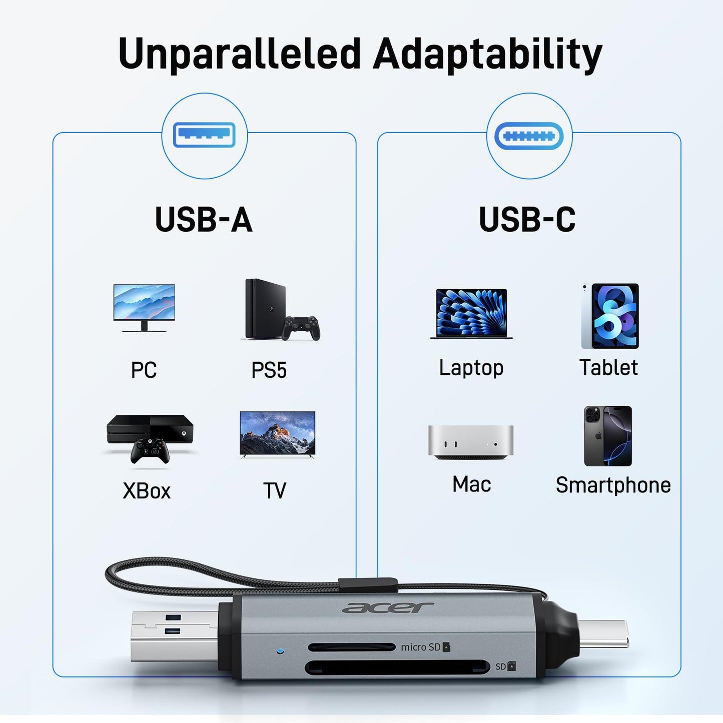 Acer USB 3.0 & Type-C Micro SD Card Adapter Dual Slot OTG Memory Reader DEMO