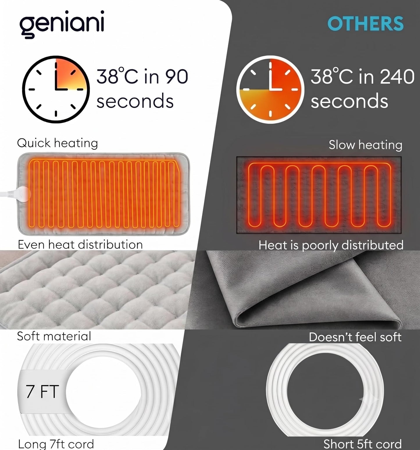 Olykas Extra Large Electric Heating Pad 60 x 30cm Moist & Dry Heat Pain NEW