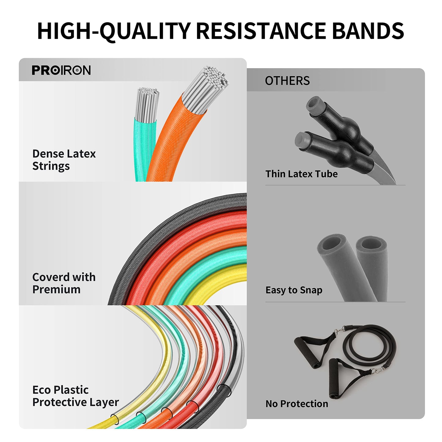 PROIRON Resistance Bands Set 14 Piece Anti-Snap Exercise Workout Multi Color NEW