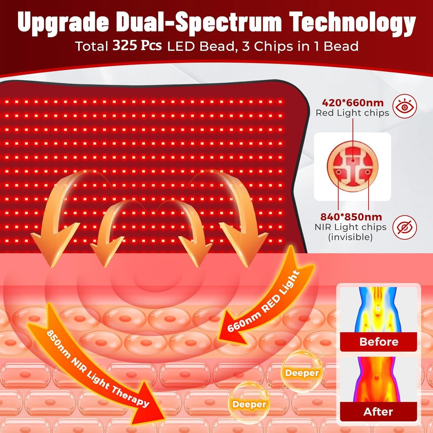 Valdera Light Therapy Red Blanket with 325 LEDs for Small Spaces - NEW