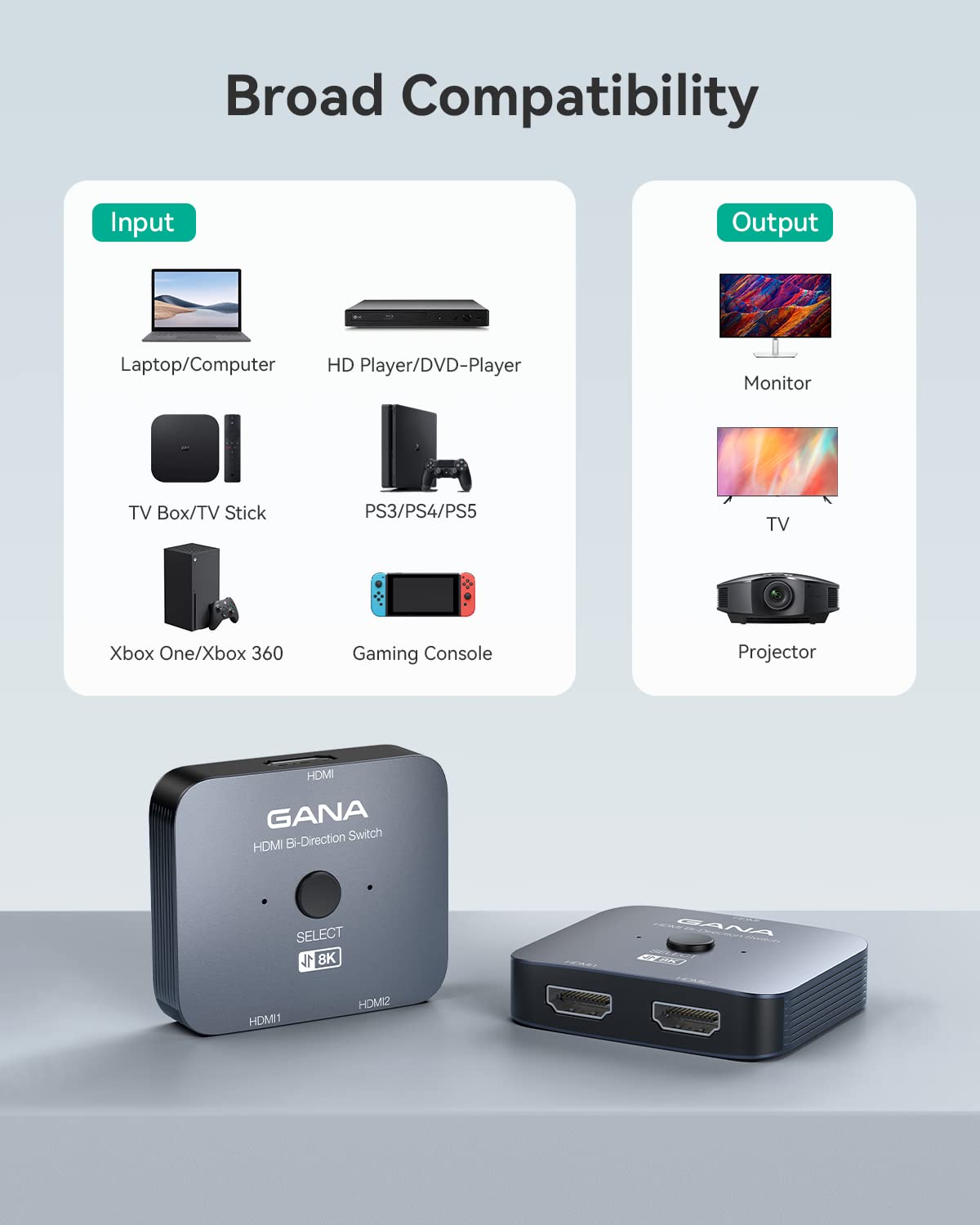 GANA 8K Selector Boxes HDMI 2.1 Switcher Splitter 2 in 1 Out Supports NEW