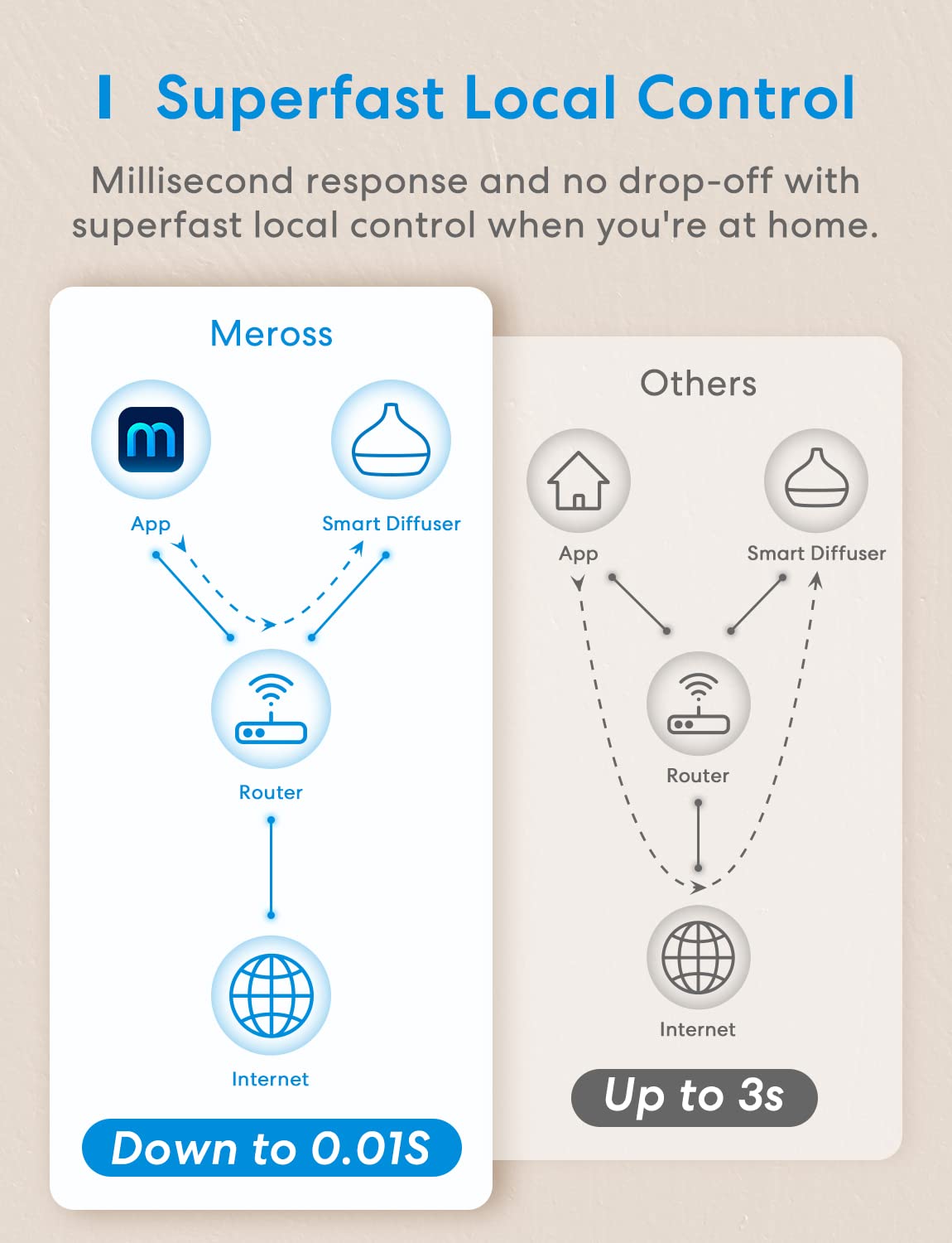 meross Smart WiFi Essential Oil Diffuser Works with Alexa & Google Home DEMO