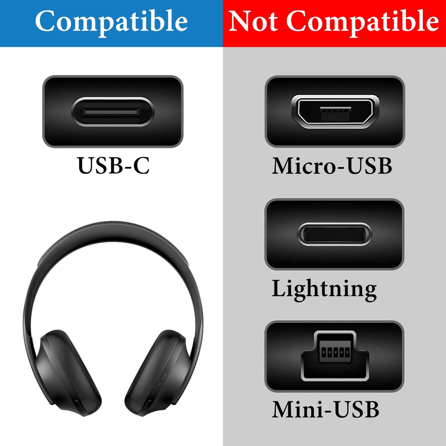 Geekria Type-C Headphone Charging Cable Short Black Extension Cord for NEW