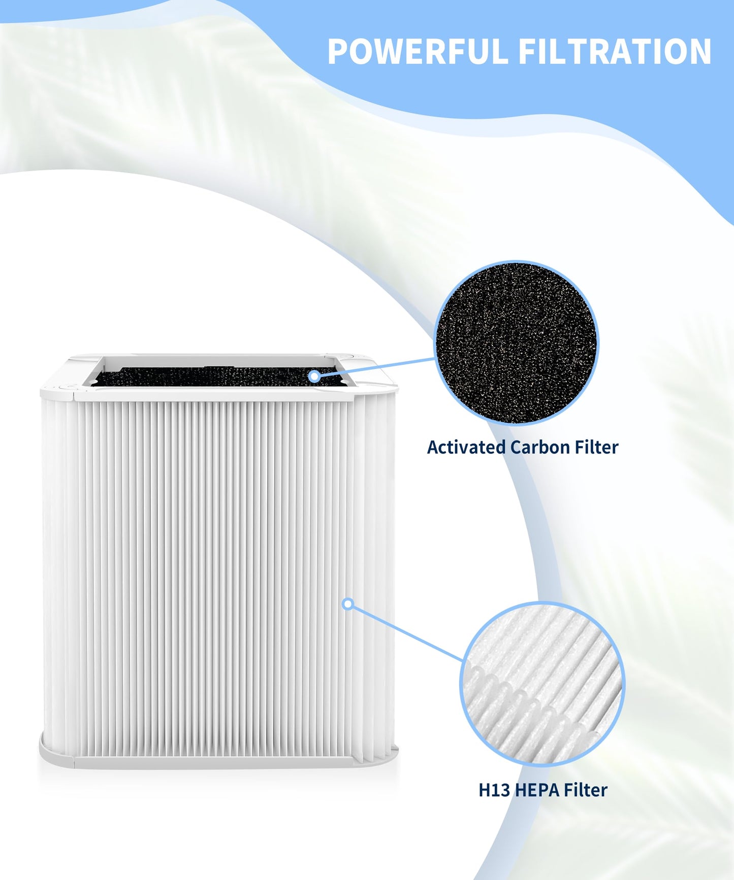 High-Performance HEPA Air Purifiers Replacement Filter for Blueair Blue 211 NEW