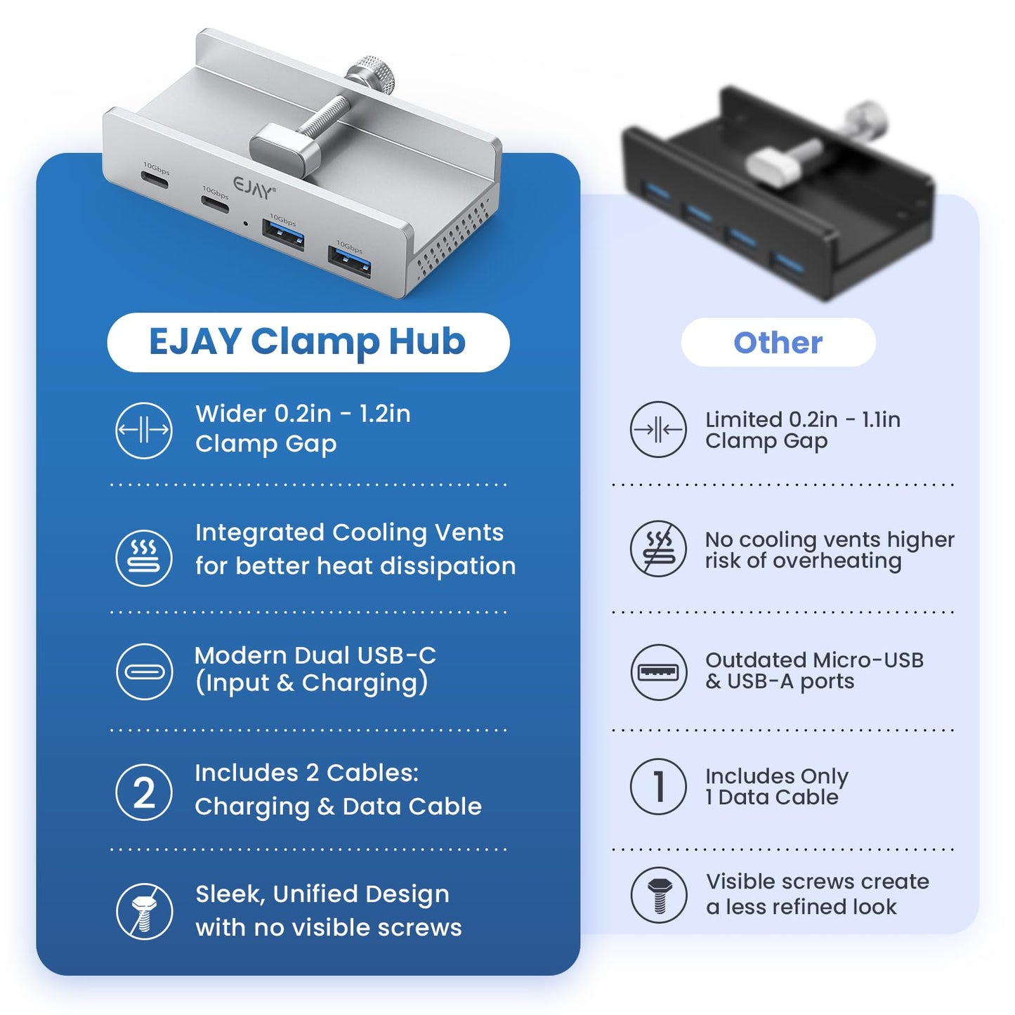 EJAY 4-Port USB Hubs USB-C Hub with 10Gbps USB 3.2, Clamp Mount, Silver DEMO