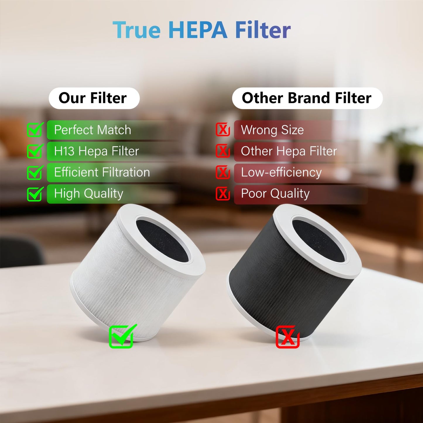 Unikyy White Air Purifier Replacement Filters for Levoit Core Mini LV-H 2Pck NEW
