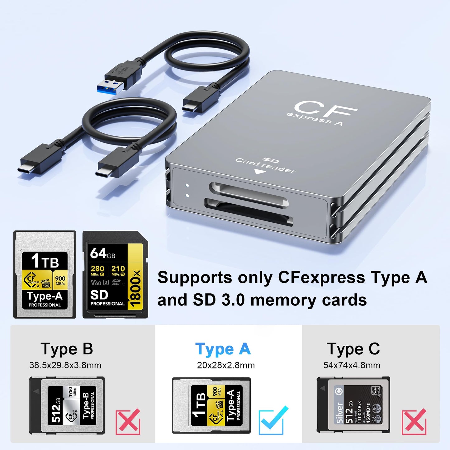 Derwav External Memory Card Reader USB 3.2 Gen 2 10Gbps Dual-Slot Gray NEW
