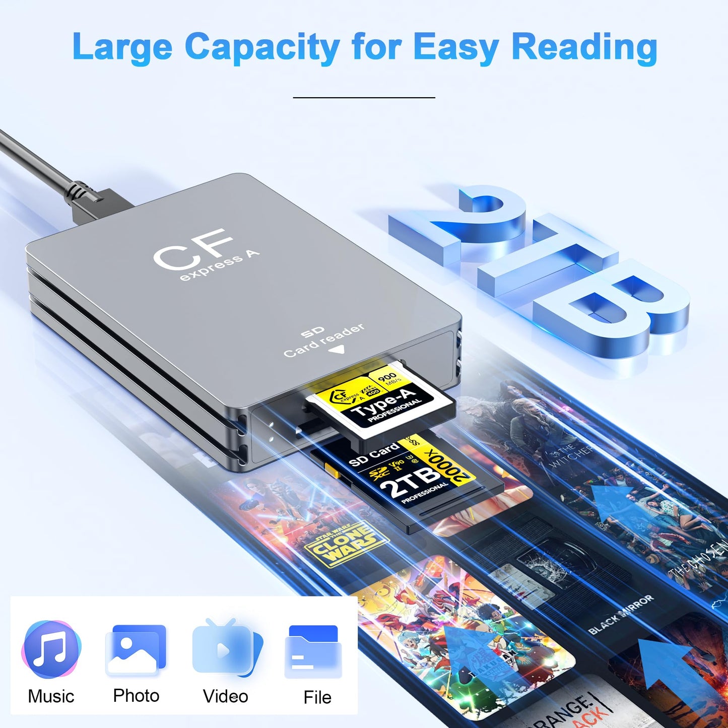 Derwav External Memory Card Reader USB 3.2 Gen 2 10Gbps Dual-Slot Gray NEW