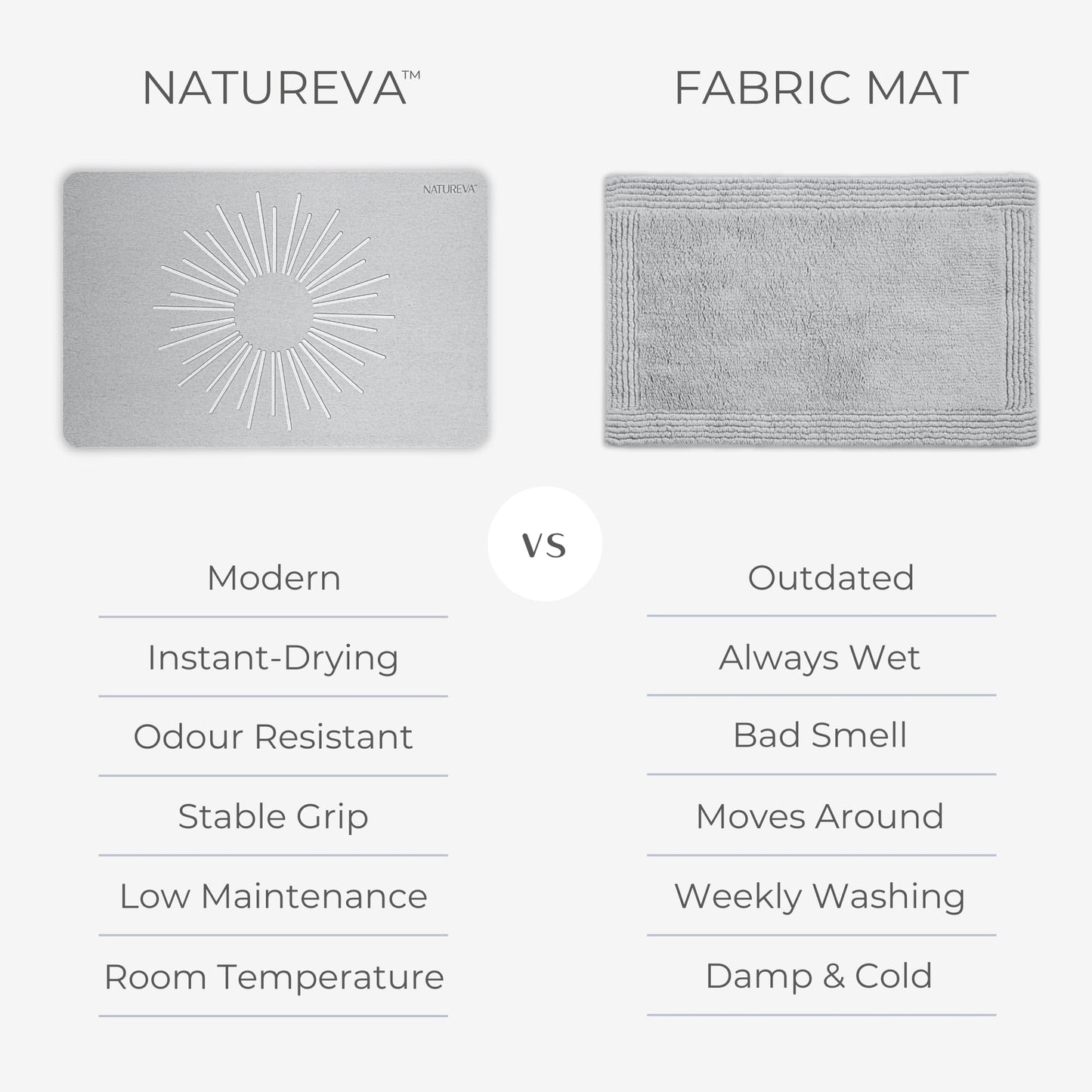 Natureva Diatomite Bath Mat Absorbent Quick Dry Non-Slip Aura Slate  NEW