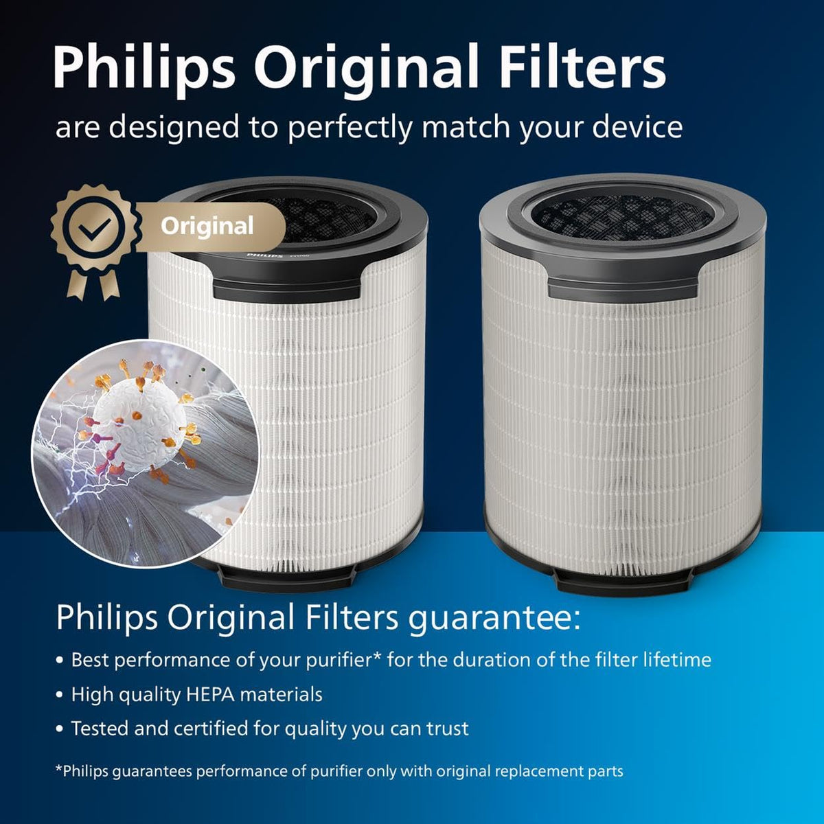 Philips FY1700 Replacement Air Purifier Filter for AC1715 & AC1711 NEW