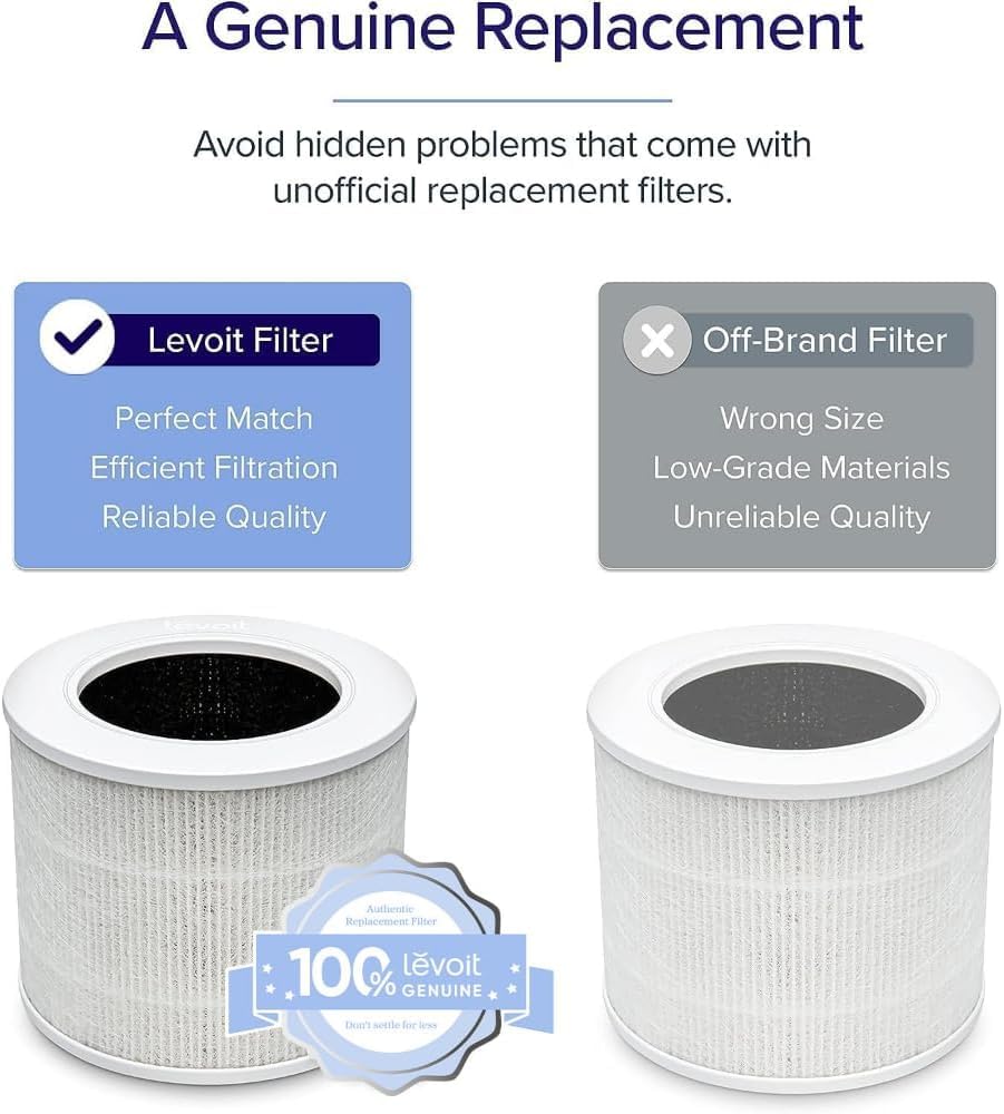 Levoit Replacement Filters for Core Mini Air Purifier, White, Genuine Parts NEW