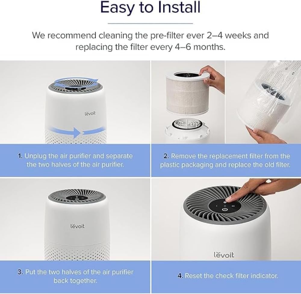 Levoit Replacement Filters for Core Mini Air Purifier, White, Genuine Parts NEW