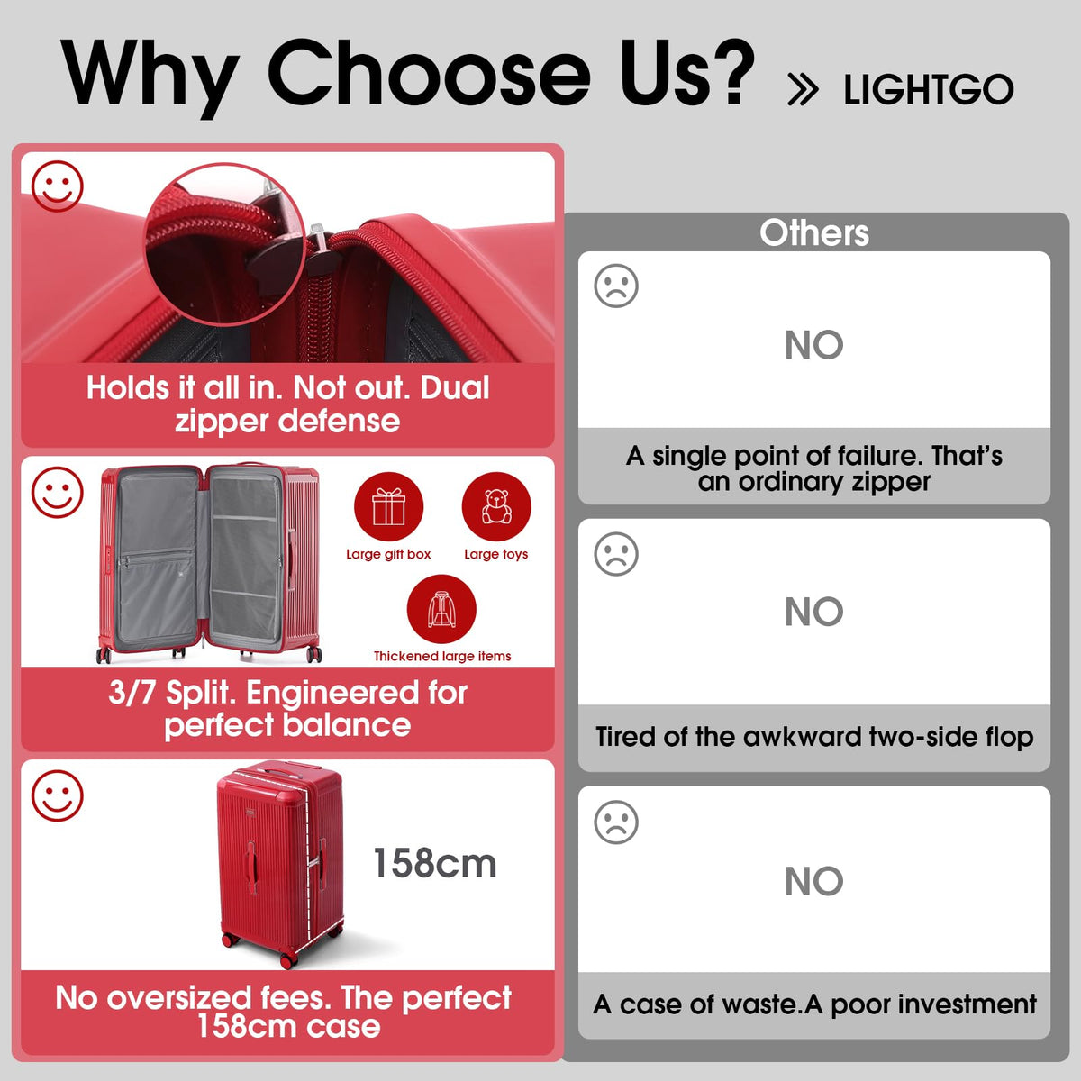 LIGHTGO 20-Inch Suitcases Hardshell Polycarbonate Suitcase for Travel Red DEMO