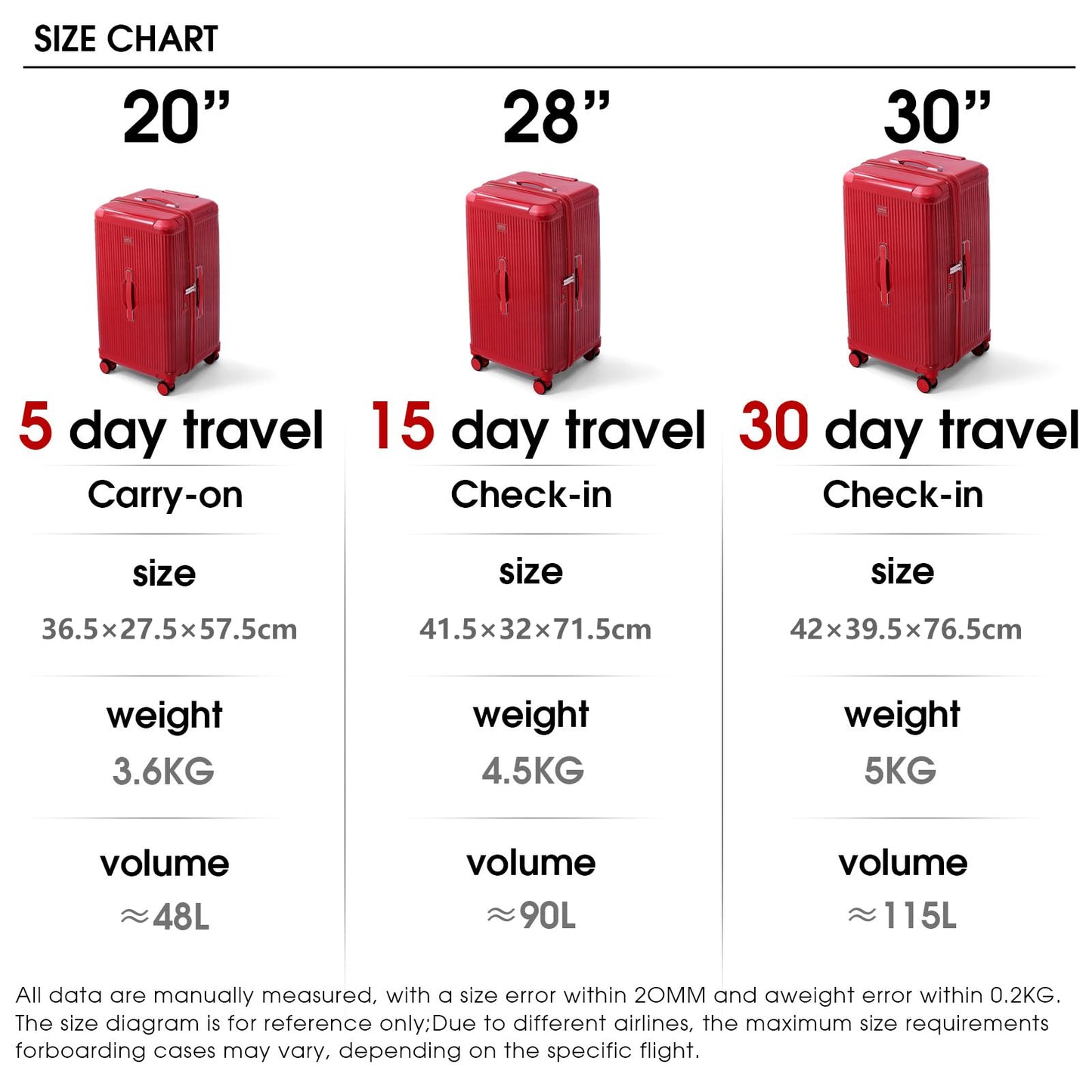 LIGHTGO 20-Inch Suitcases Hardshell Polycarbonate Suitcase for Travel Red DEMO