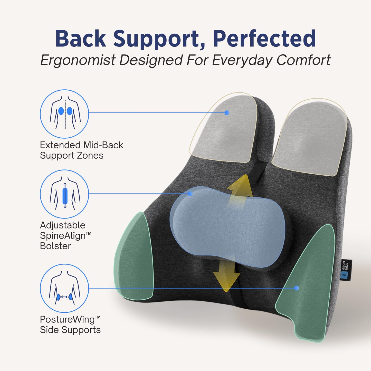 Align Labs Ergonomic Lumbar Support Pillow Cushion, Charcoal, Standard Size DEMO