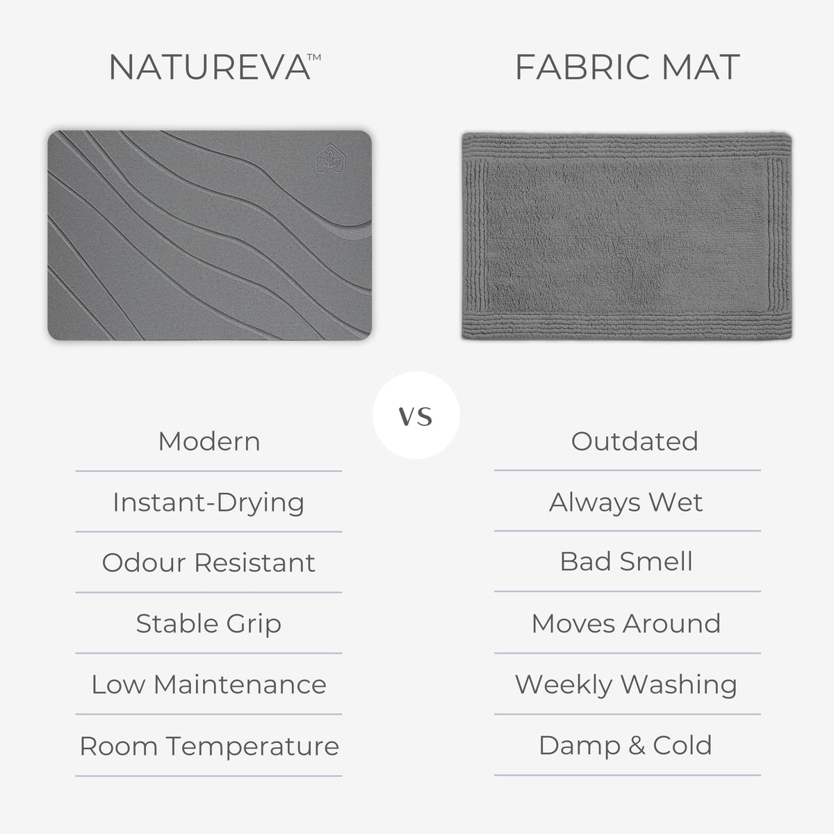 Natureva Flow - Graphite Diatomite Bath Mat Absorbent Quick Dry Non-Slip NEW
