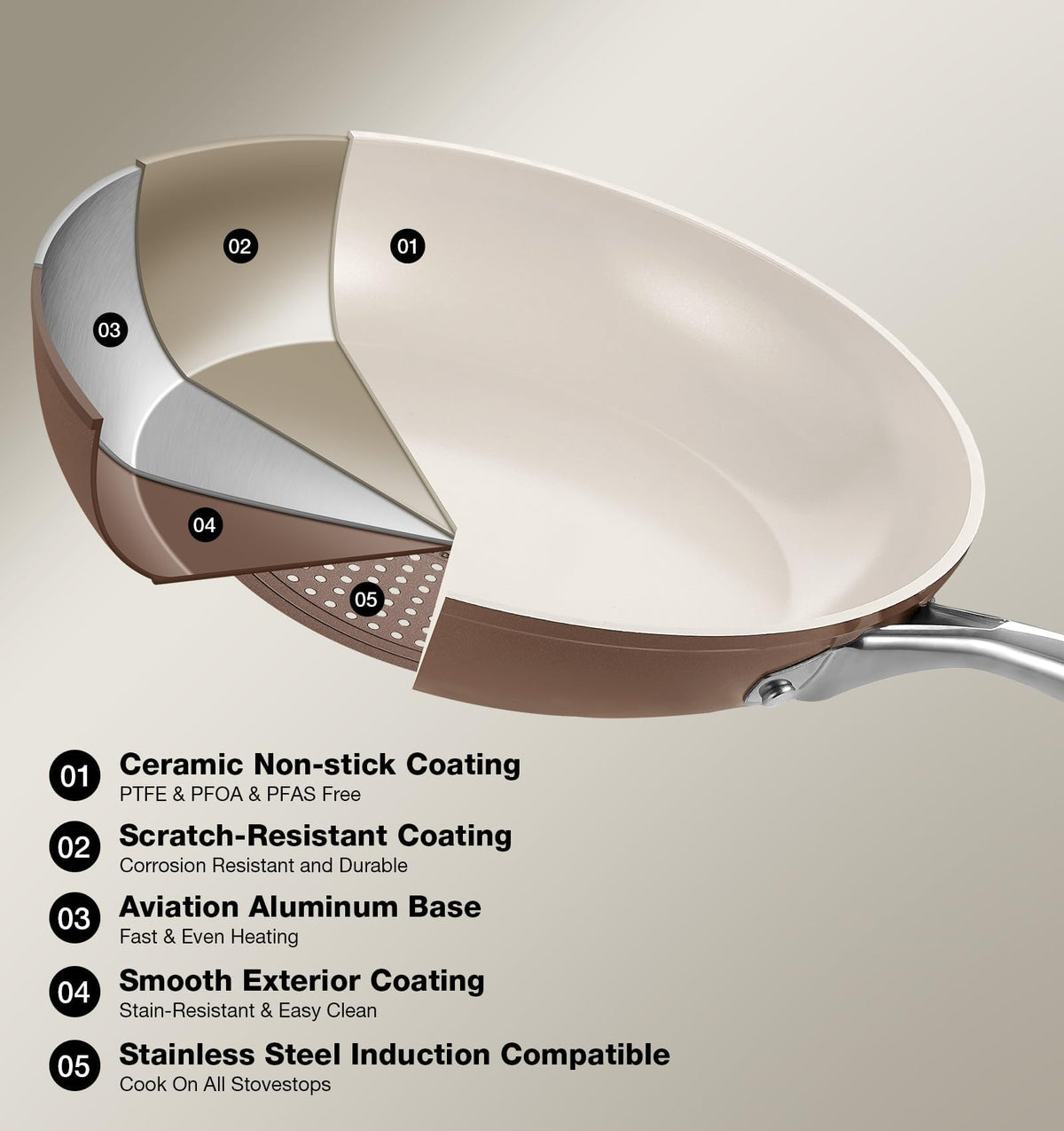 CS-KOCHSYSTEME 26cm Nonstick Ceramic Frying Pan with Lid Pink & White NEW