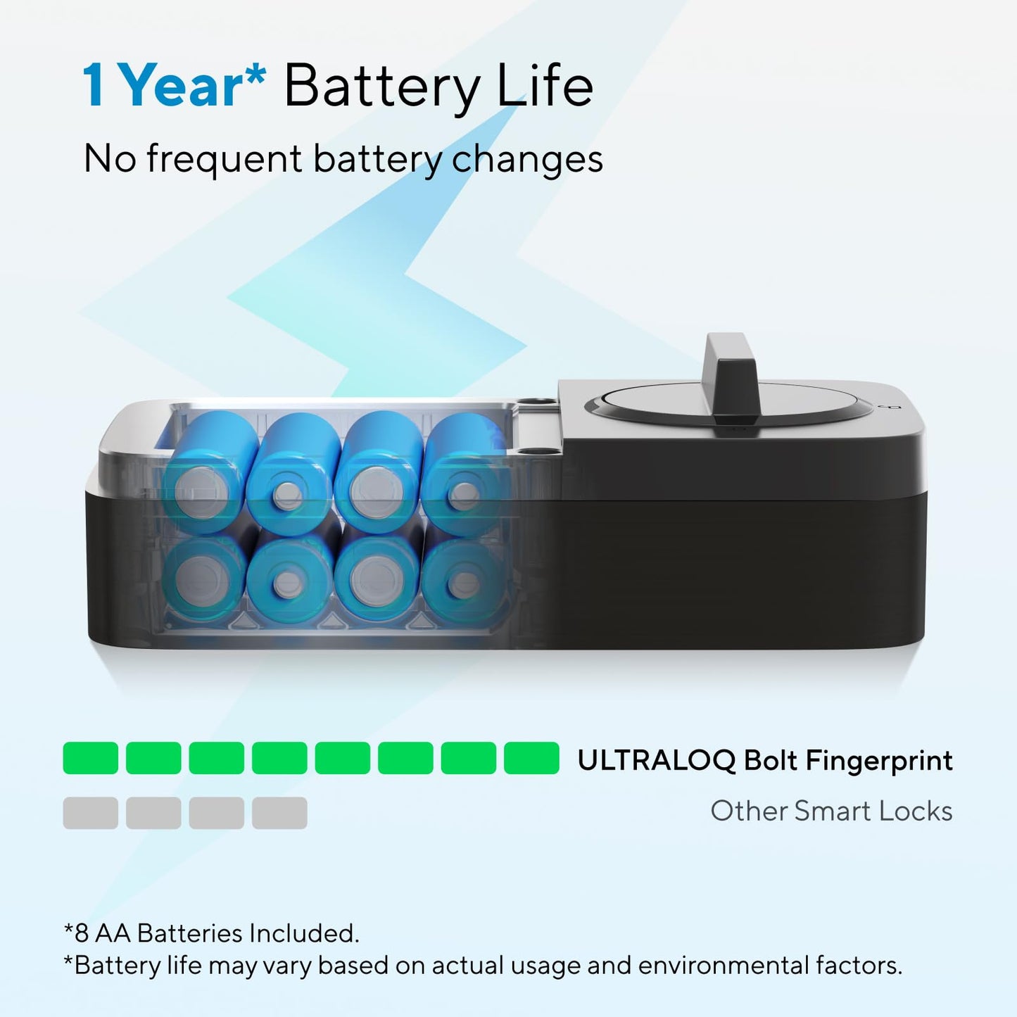 ULTRALOQ Bolt Fingerprint WiFi Smart Lock with Sensor for Apple HomeKit DEMO