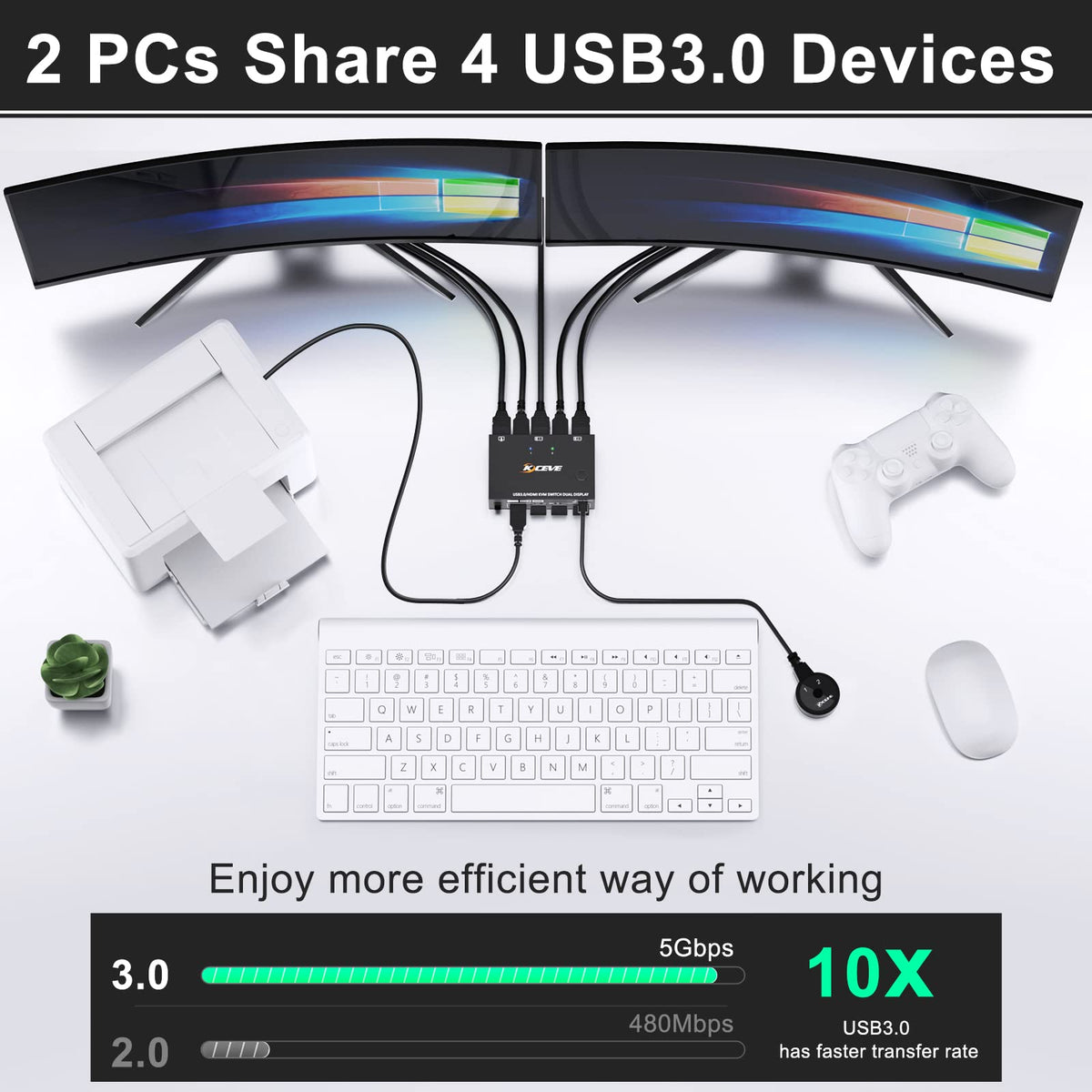 AOOCOO 4K KVM Switch Dual Monitor Selector Boxes for 2 Computers, Supports DEMO