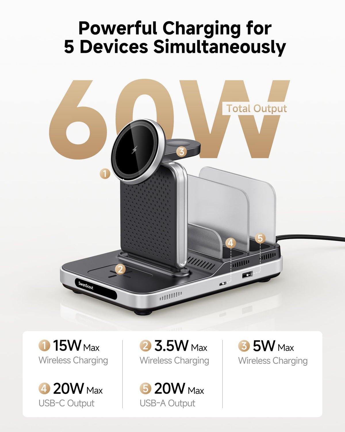 SwanScout 5-in-1 Induction Chargers Wireless Charging Station for Multiple DEMO