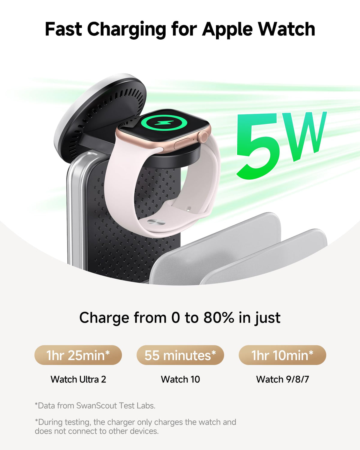 SwanScout 5-in-1 Induction Chargers Wireless Charging Station for Multiple DEMO
