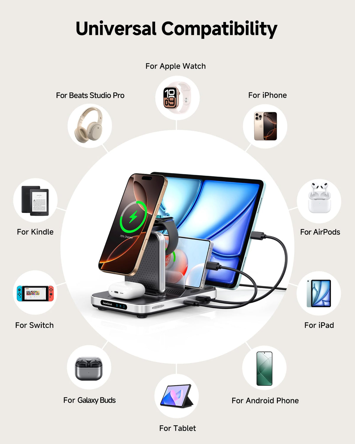 SwanScout 5-in-1 Induction Chargers Wireless Charging Station for Multiple DEMO