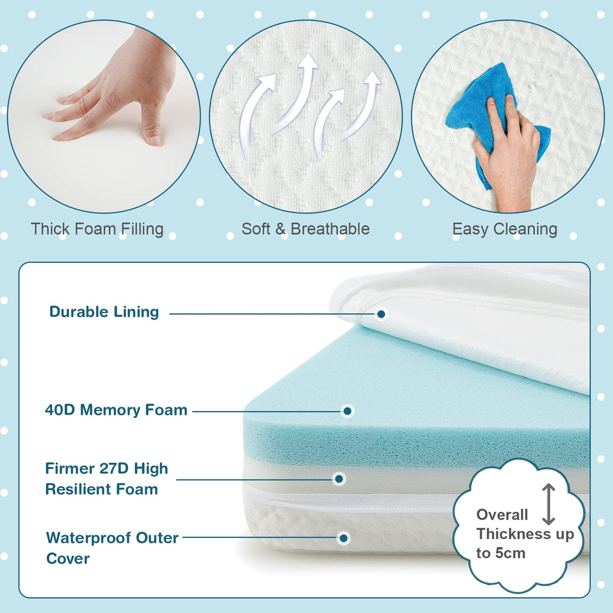 Baby Joy Mattresses Tri-Fold Folding Cot Mattress, Dual-Sided Foam Crib, NEW