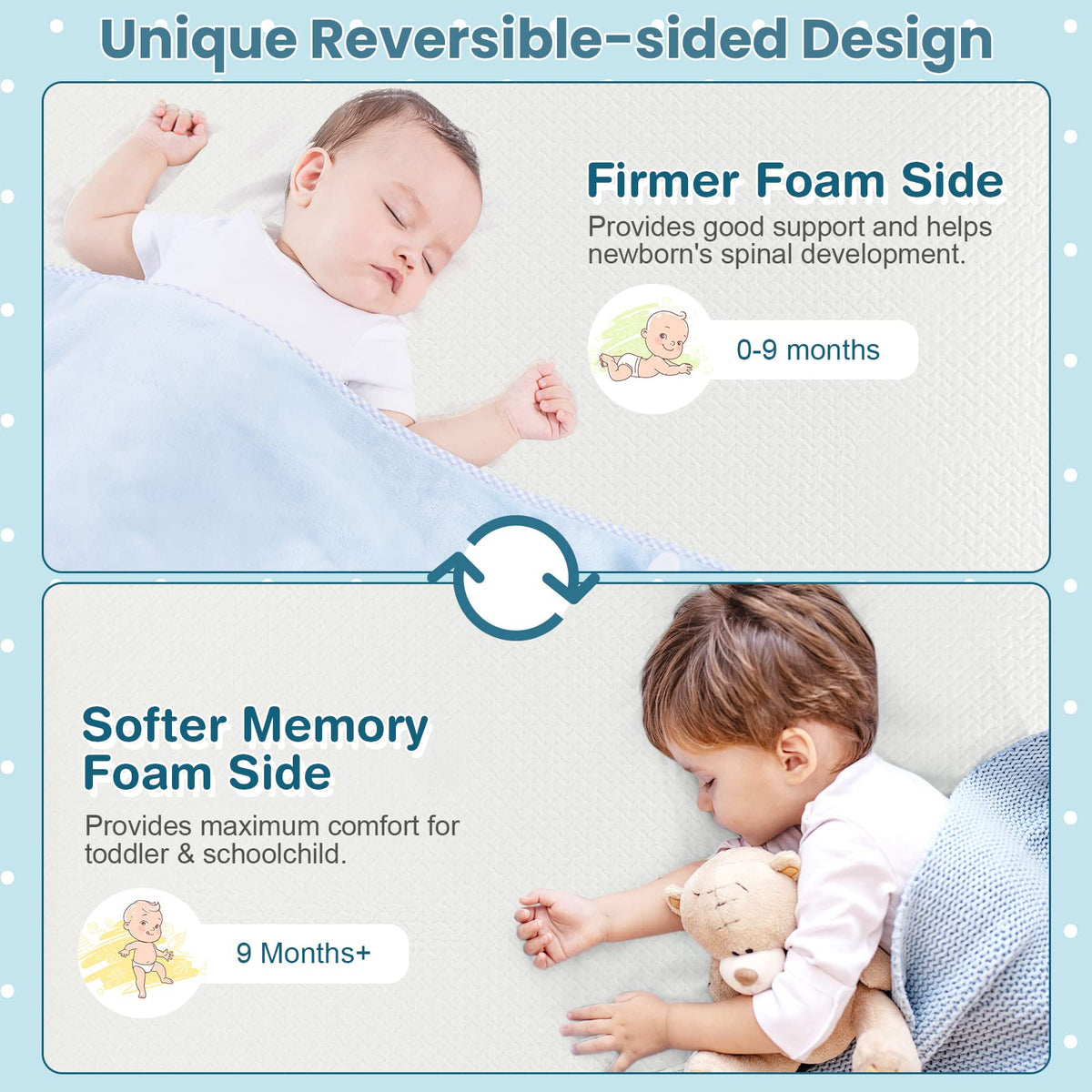 Baby Joy Mattresses Tri-Fold Folding Cot Mattress, Dual-Sided Foam Crib, NEW