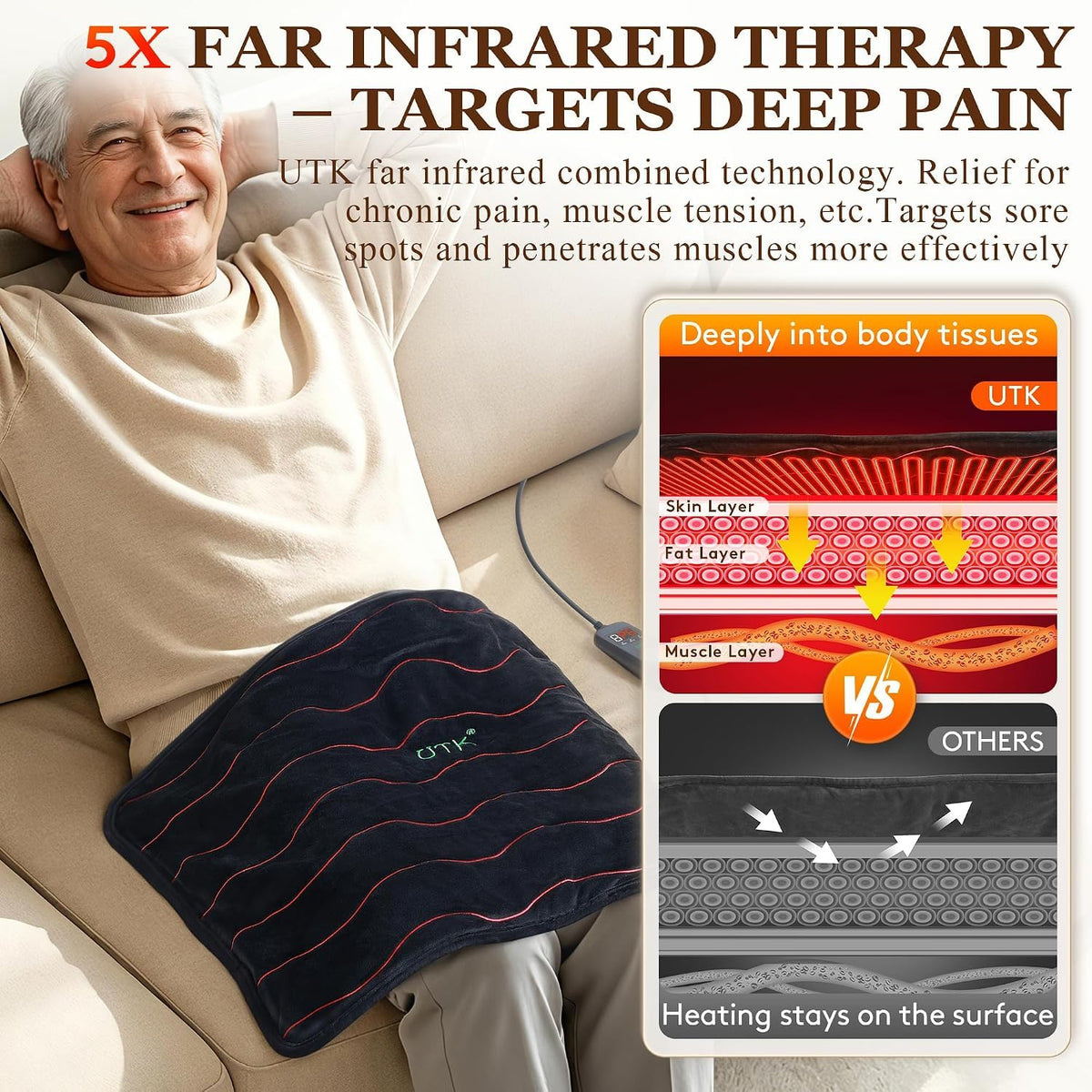 UTK Weighted Far Infrared Heating Pad for Back Pain Relief Hot to 159°F DEMO