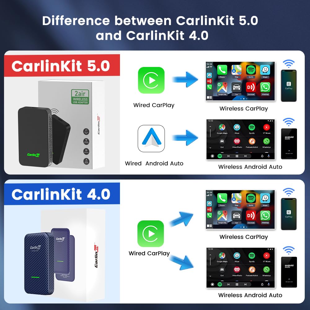 Carlinkit Wireless Input Adapters CarPlay Android Auto Adapter 2air 5.0 DEMO
