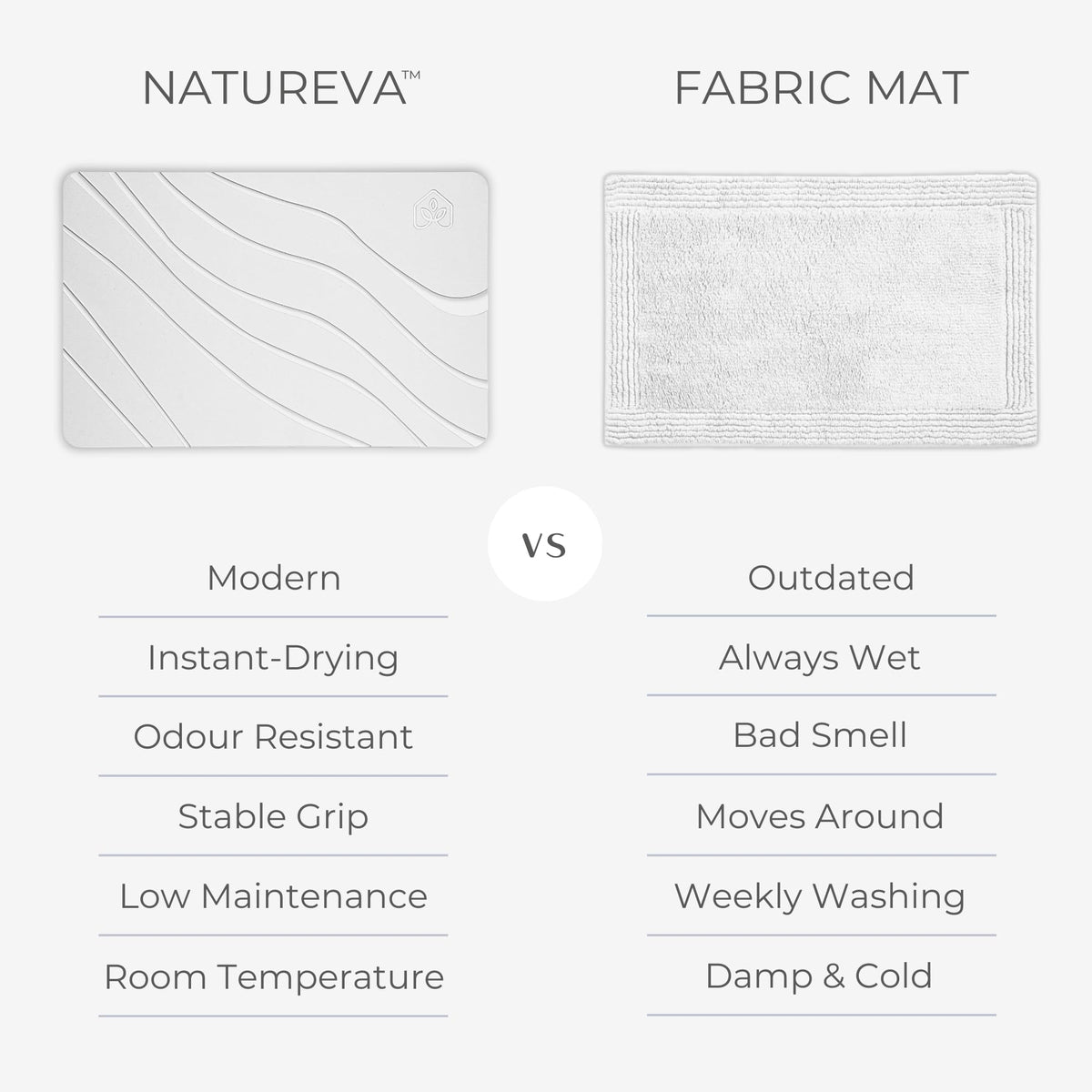 Natureva Flow - Chalk Diatomite Bath Mat Absorbent Quick Dry Non-Slip Size DEMO