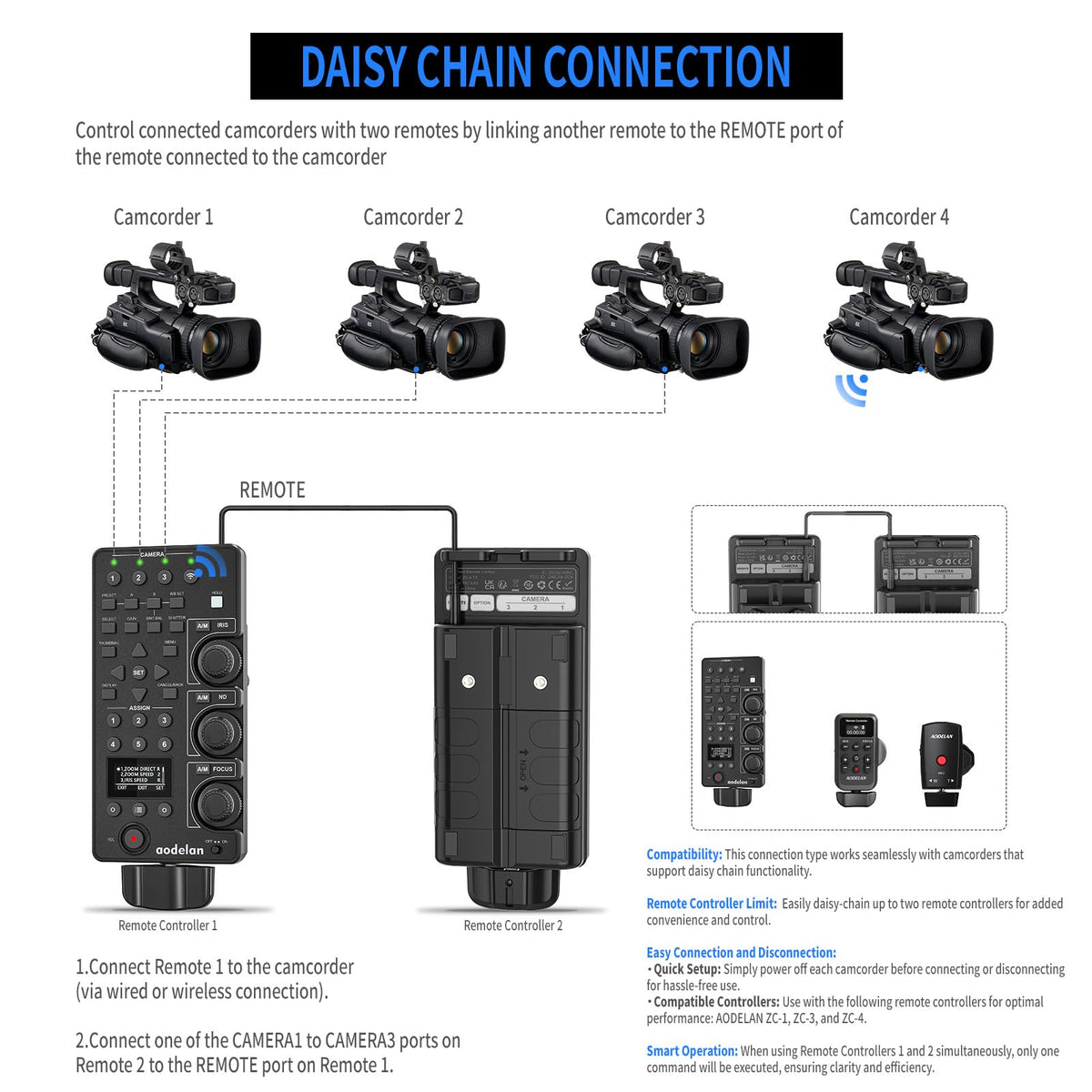 AODELAN Wireless and Wired Remote Commander LANC Camera Zoom Controller DEMO