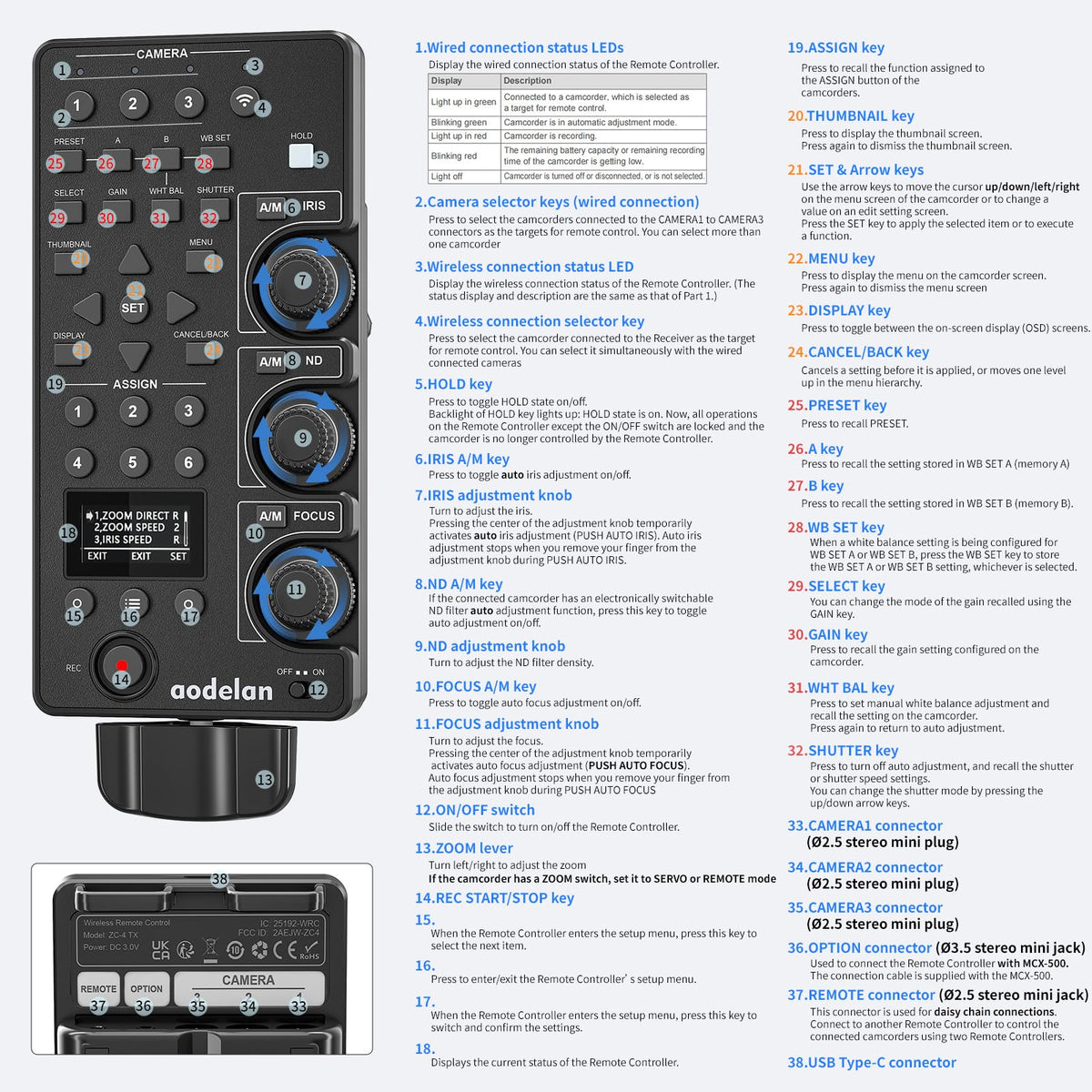 AODELAN Wireless and Wired Remote Commander LANC Camera Zoom Controller DEMO