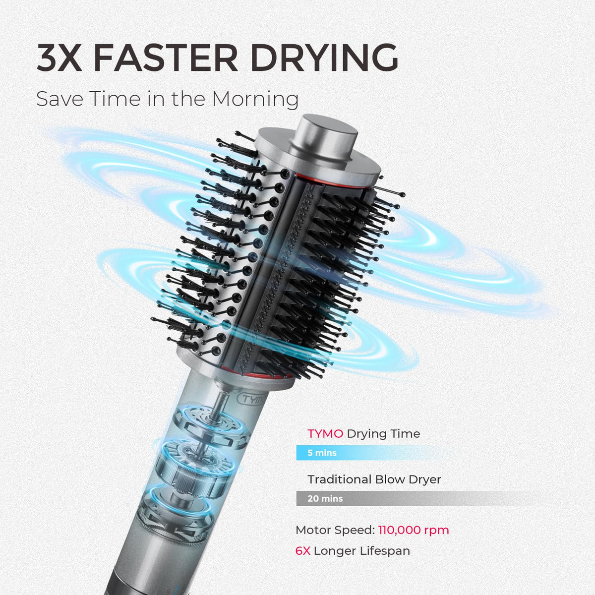 TYMO Hot Air Styler Lightweight 3X Faster Drying 5-in-1 Ionic Blowo Metal NEW