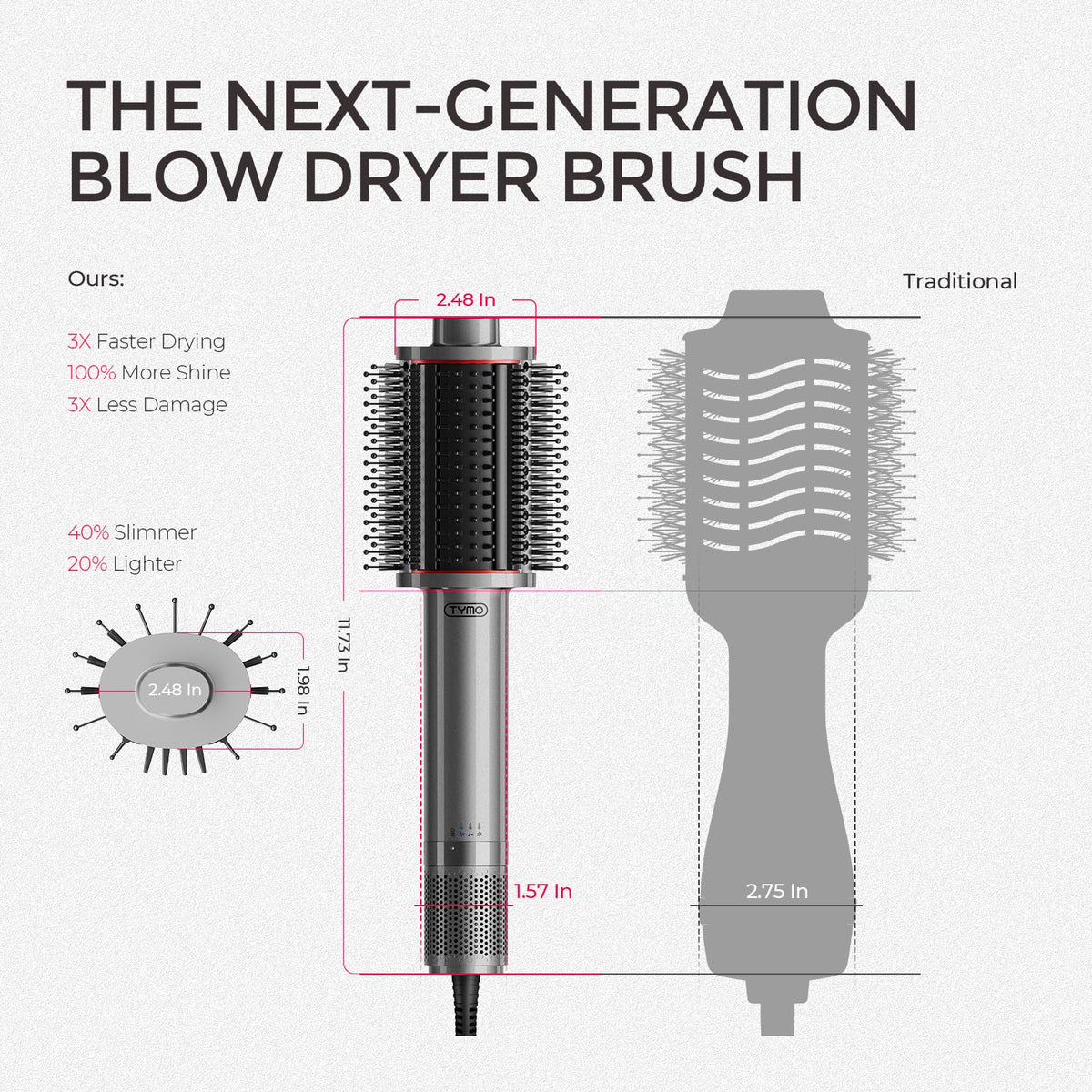 TYMO Hot Air Styler Lightweight 3X Faster Drying 5-in-1 Ionic Blowo Metal NEW