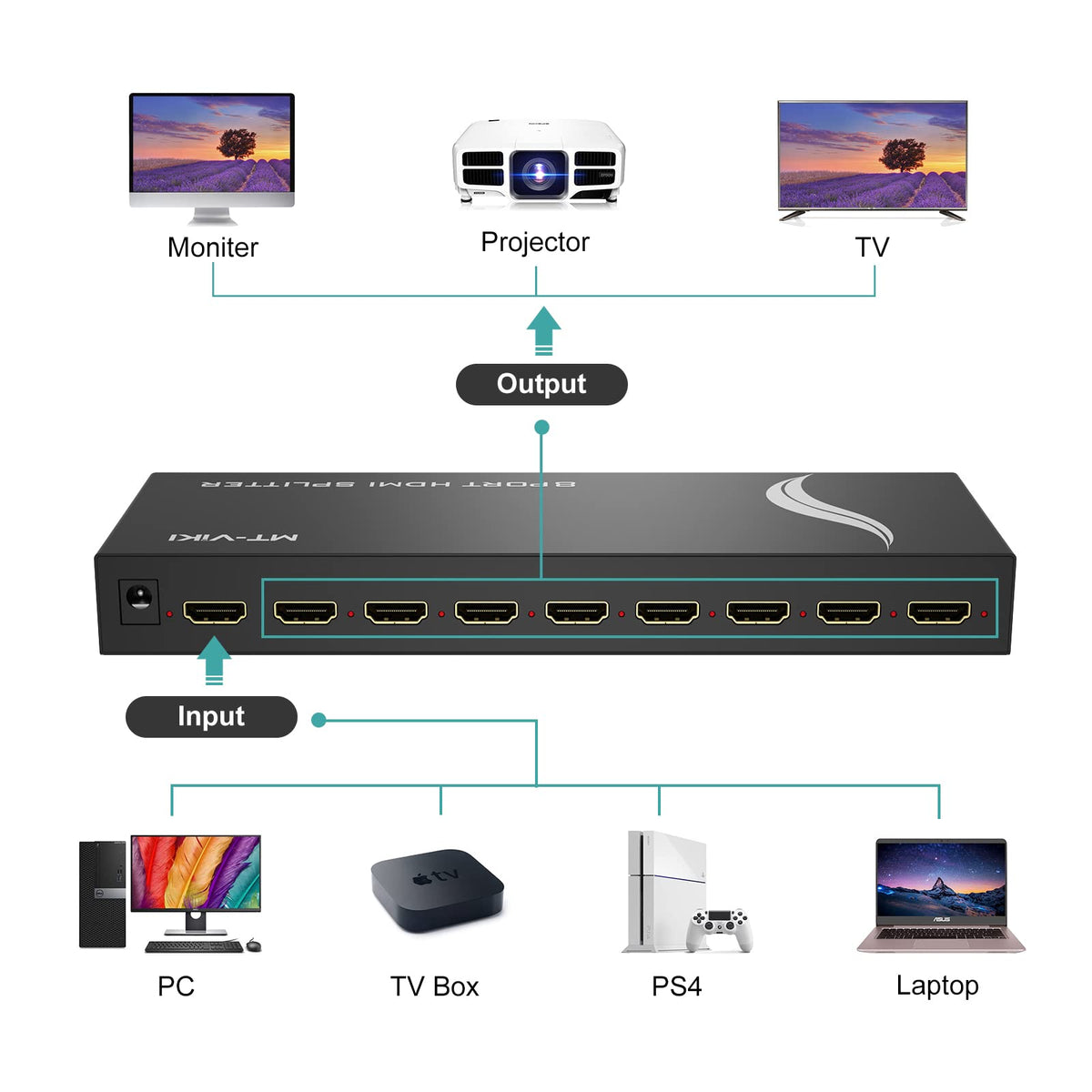 MT-VIKI 4K Splitters HDMI Splitter 1 in 8 Out Powered Multi-Monitor Display NEW