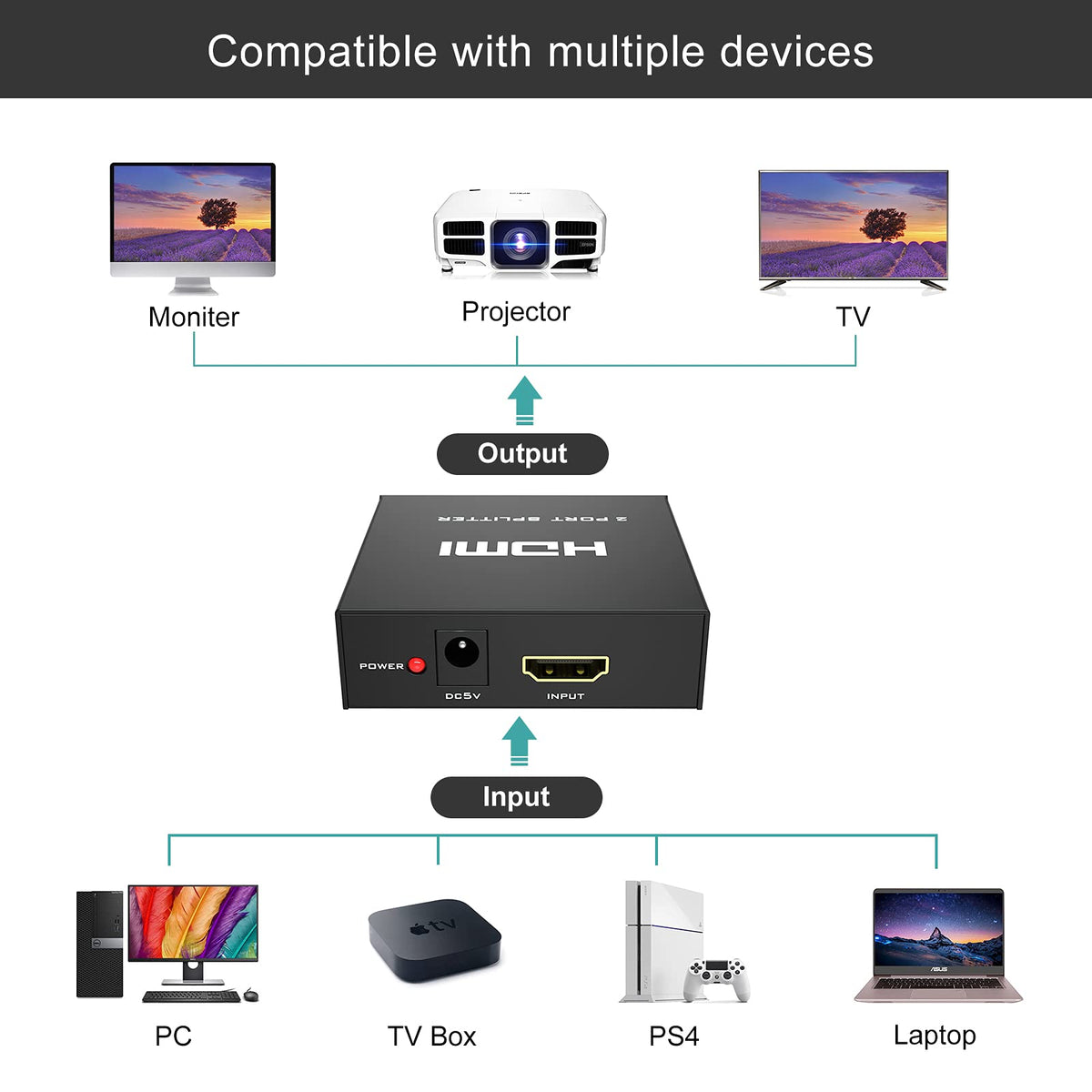 MT-VIKI 4K Splitters HDMI Splitter 1 in 2 Out Powered Dual Monitor Display NEW