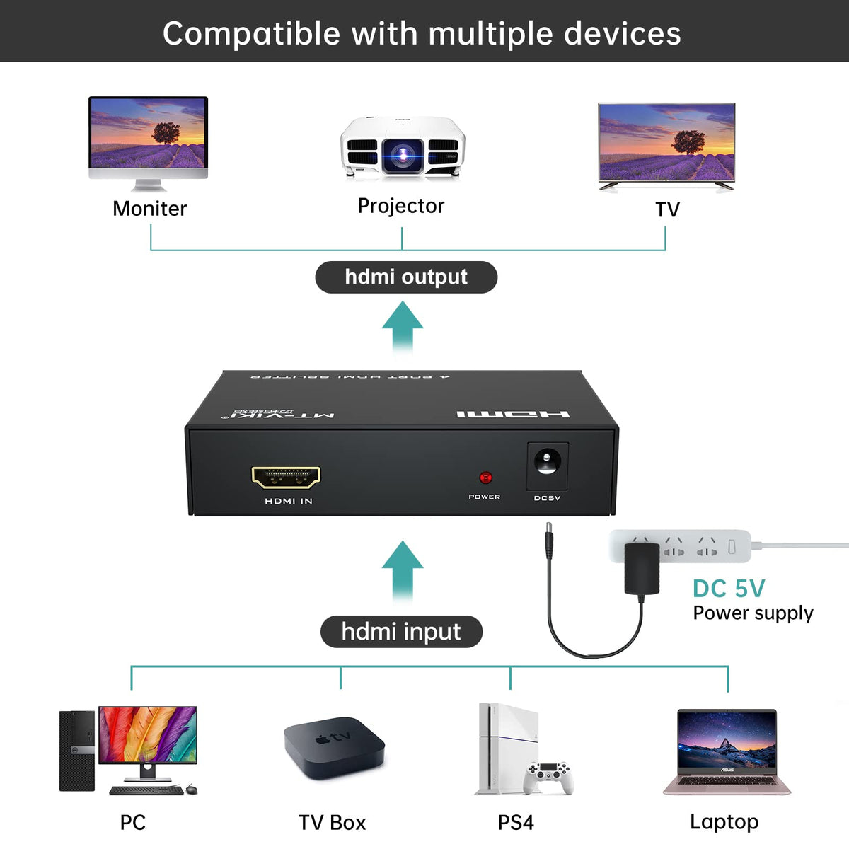 MT-VIKI HDMI Splitters Splitter 1 in 4 Out, Black, Power Adapter for TV, NEW