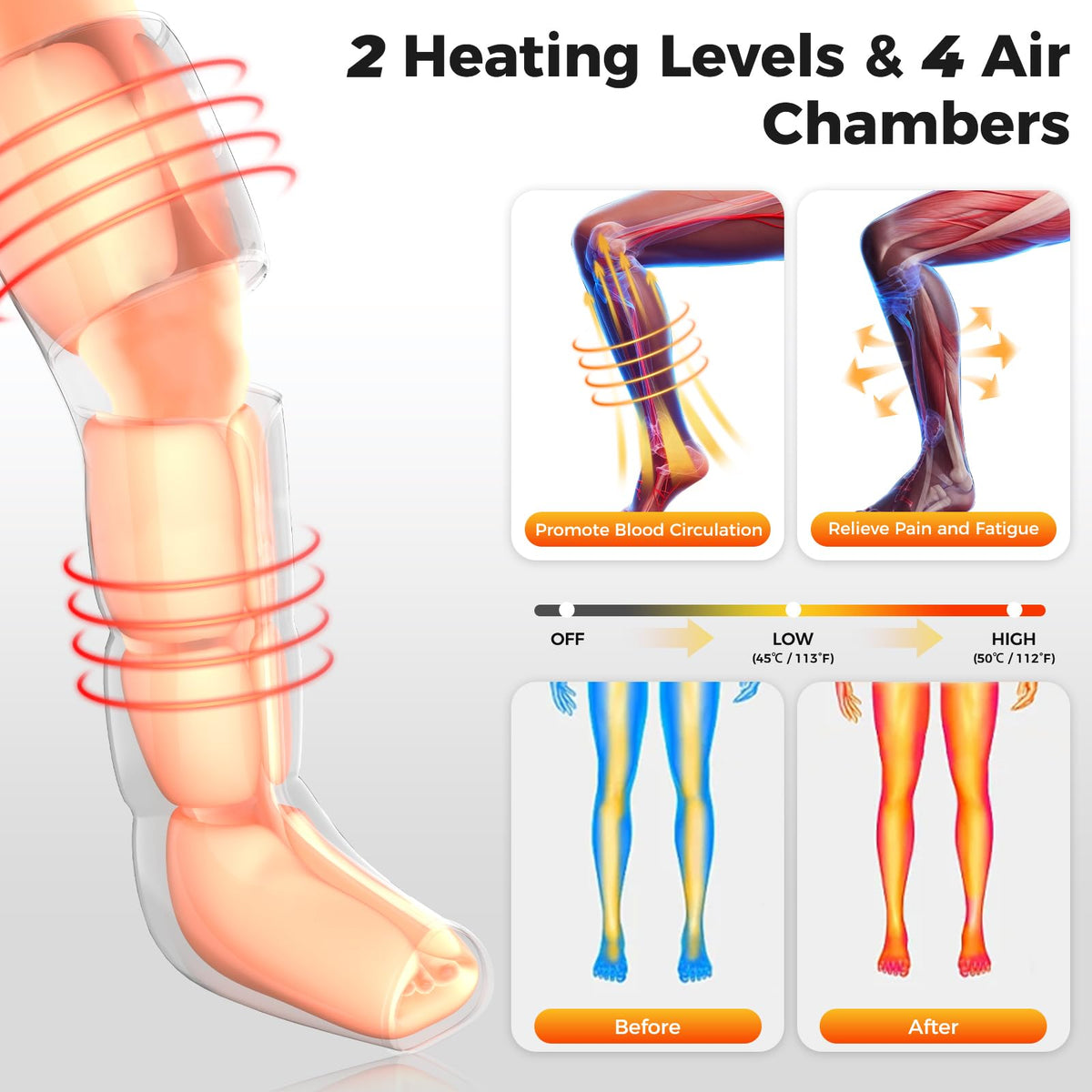 Nekteck Leg Compression Massager with Heat for Circulation and Pain Relief Feet