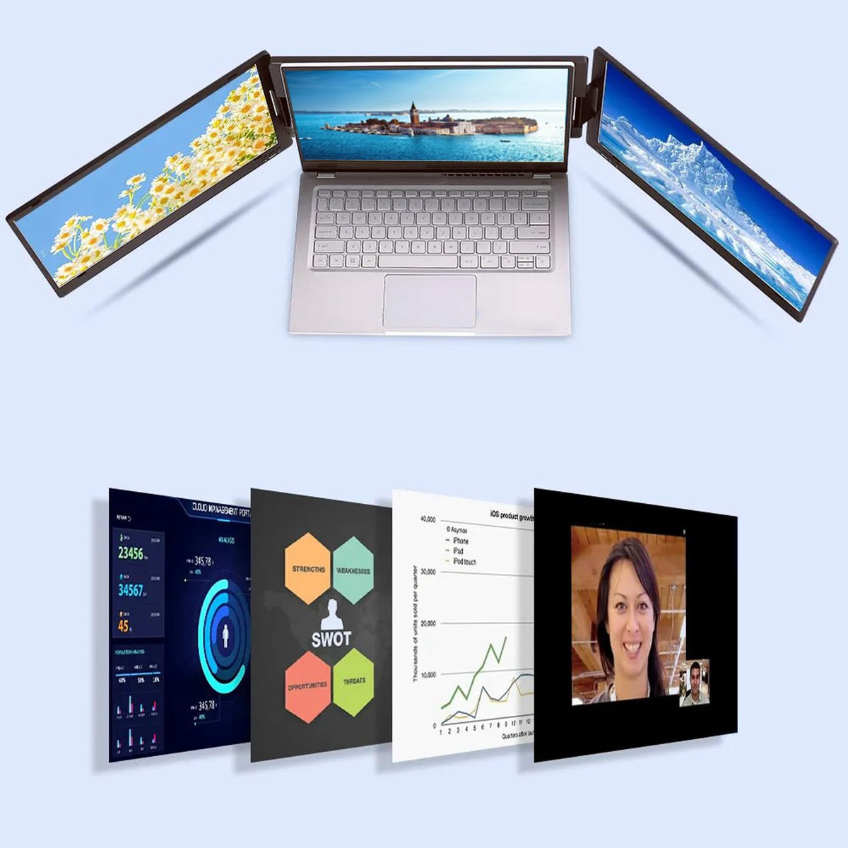 Zopsc 14 Monitors Inch FHD IPS Dual Screen Extender USB Type C Port NEW