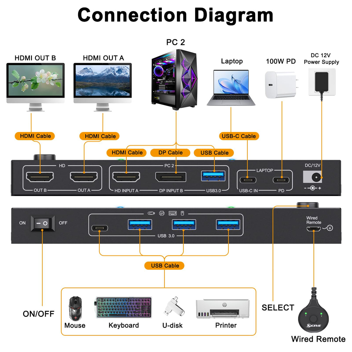 AOOCOO USB-C Docking Station KVM Switch Dual Monitor Displayport DEMO