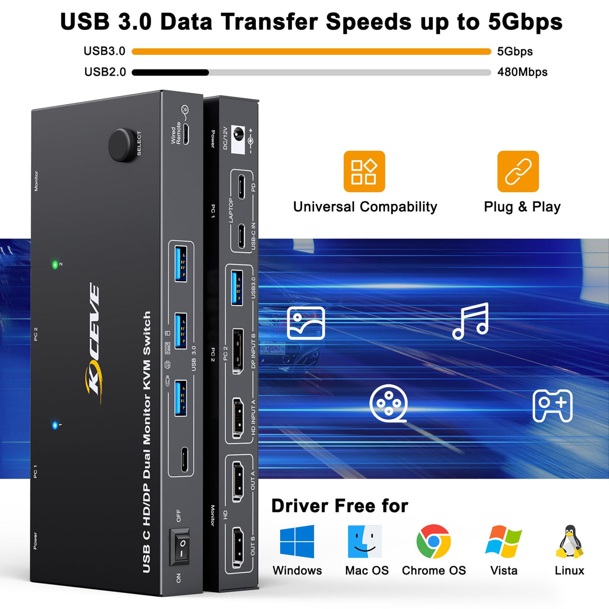 AOOCOO USB-C Docking Station KVM Switch Dual Monitor Displayport DEMO